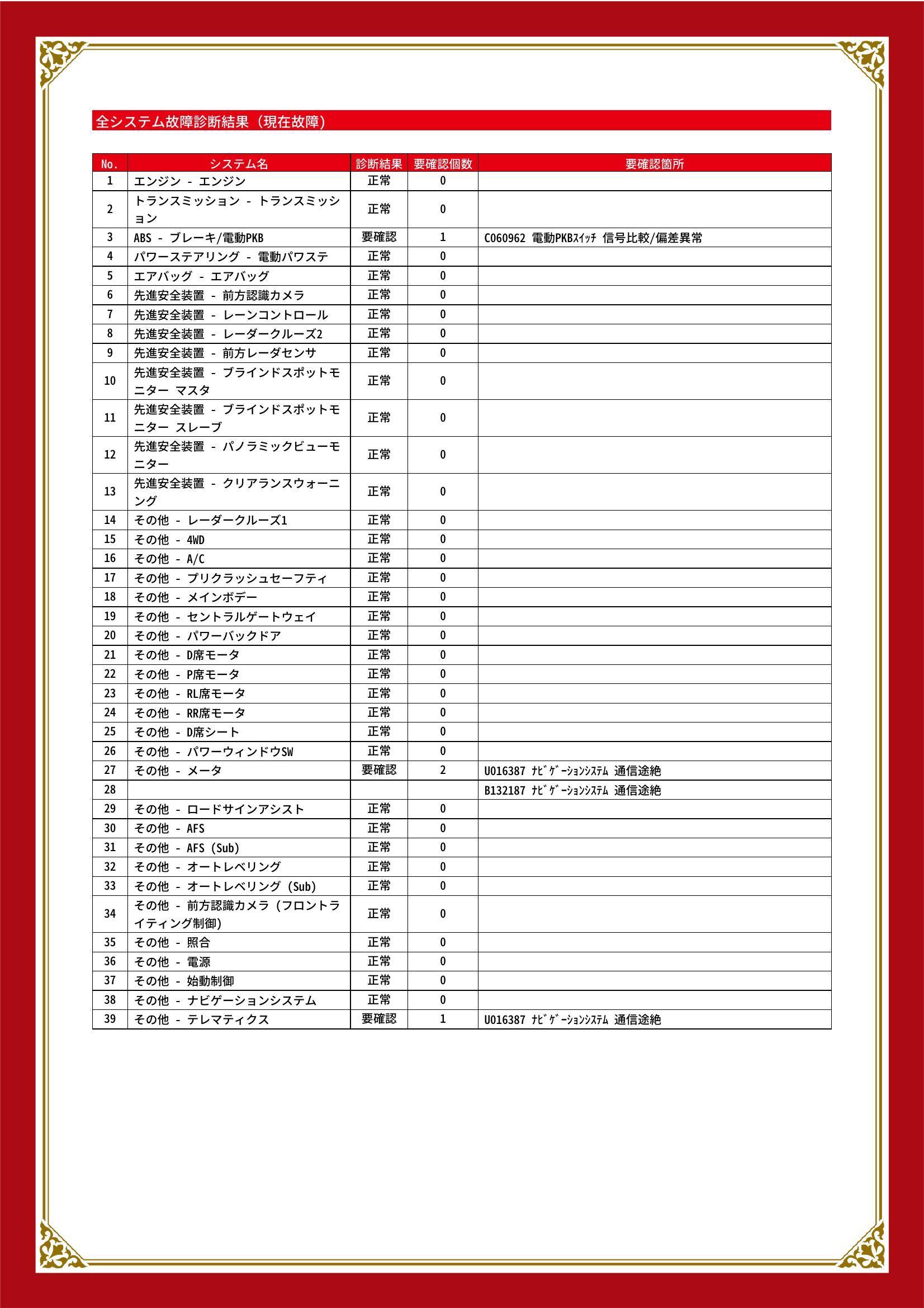 トヨタ　RAV 4 L/J　グー故障診断（コンピュータ診断）　ABS　その他　愛知県　春日井市