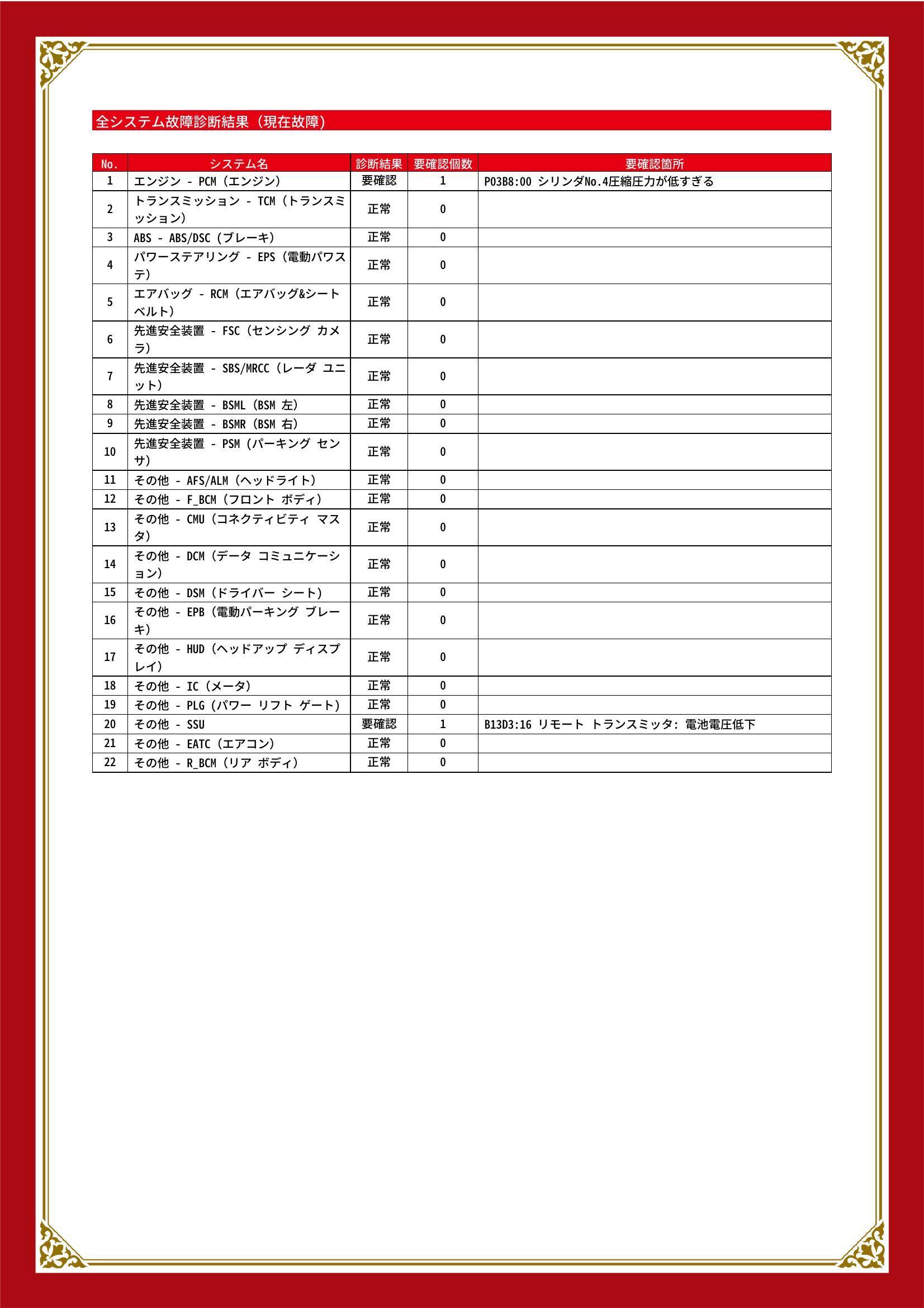 マツダ　CX-8　グー故障診断（コンピュータ診断）　エンジン　その他　愛知県　春日井市
