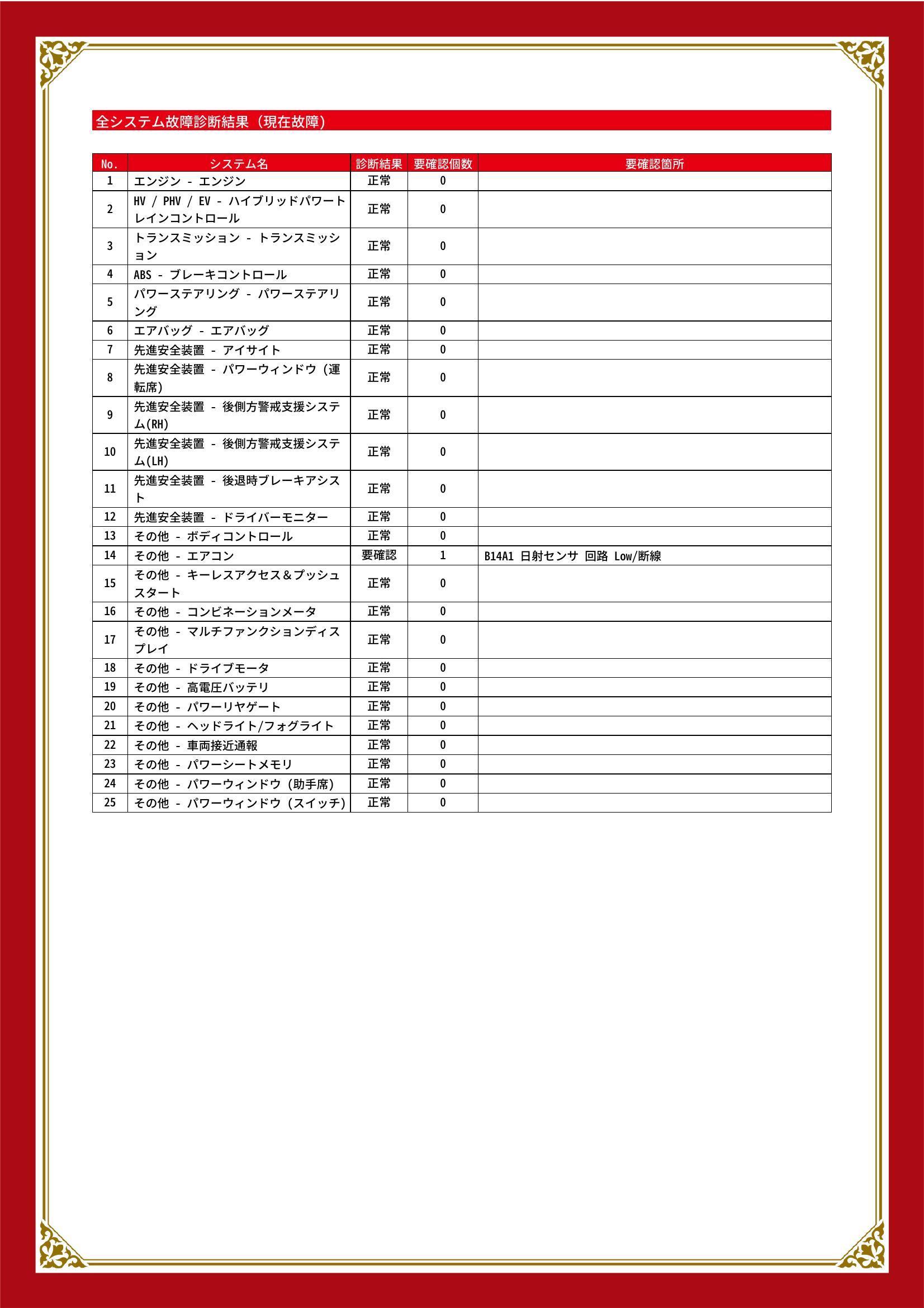 スバル　フォレスター　グー故障診断（コンピュータ診断）　エアバッグ　先進安全装置　その他　愛知県　春日井市