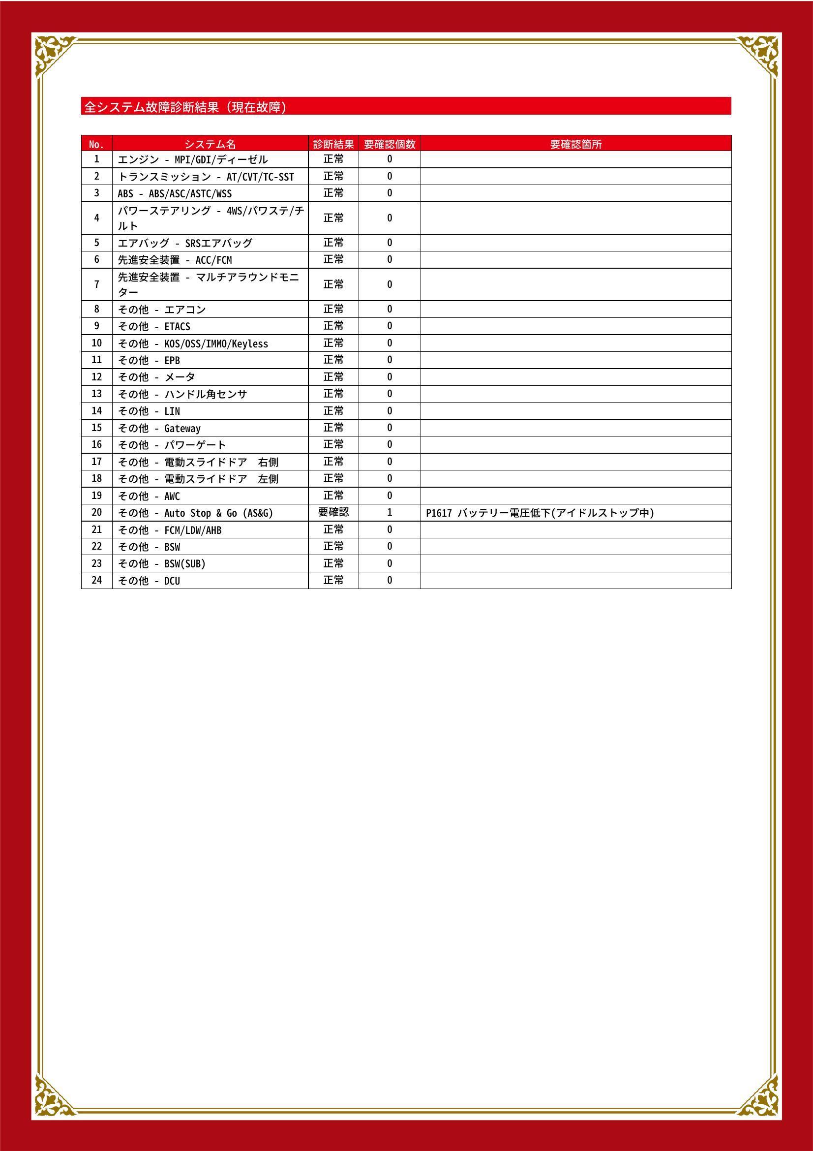 三菱　デリカ D：5　グー故障診断（コンピュータ診断）　先進安全装置　その他　愛知県　春日井市