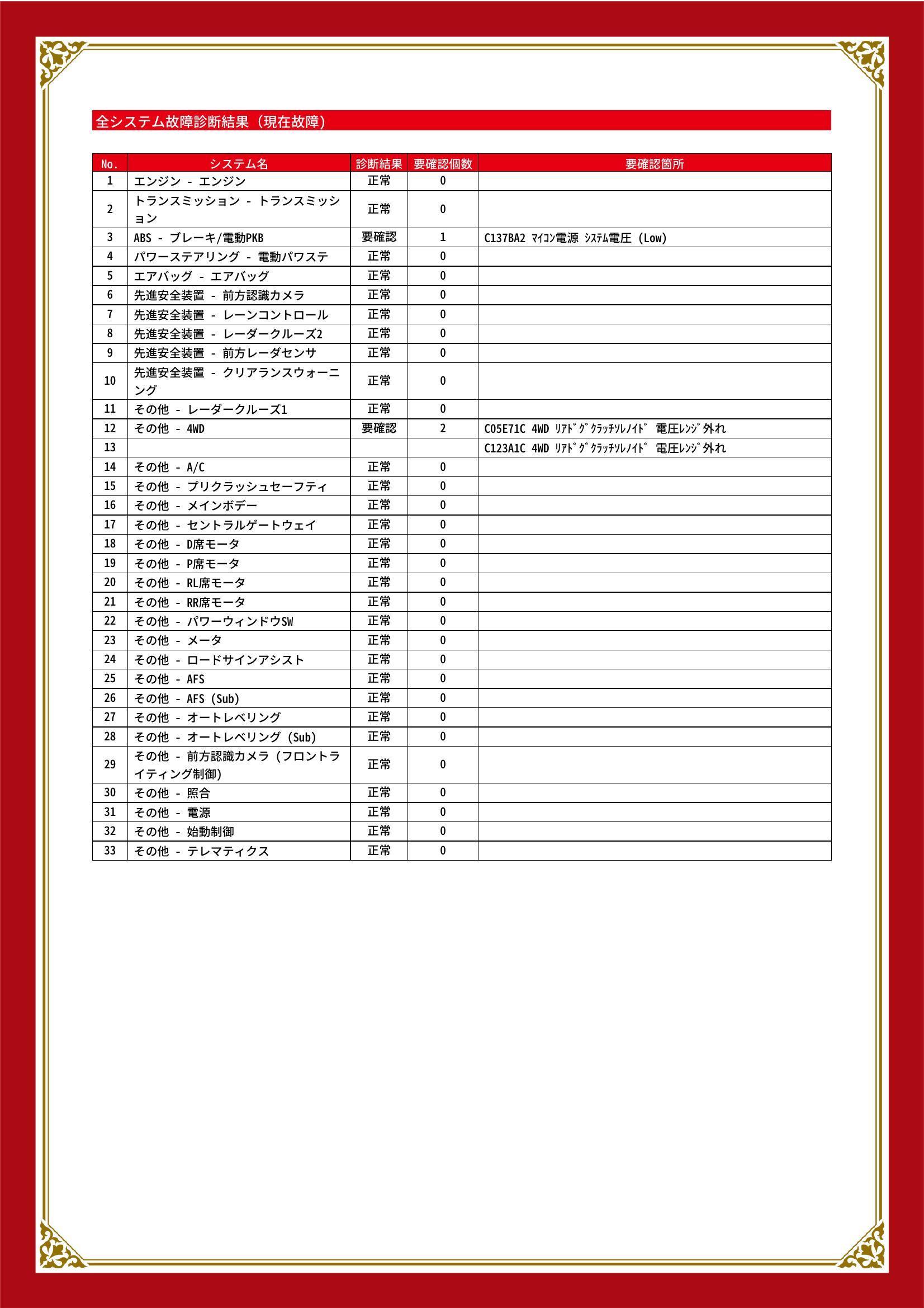 トヨタ　RAV 4 L/J　グー故障診断（コンピュータ診断）　ABS　その他　愛知県　春日井市