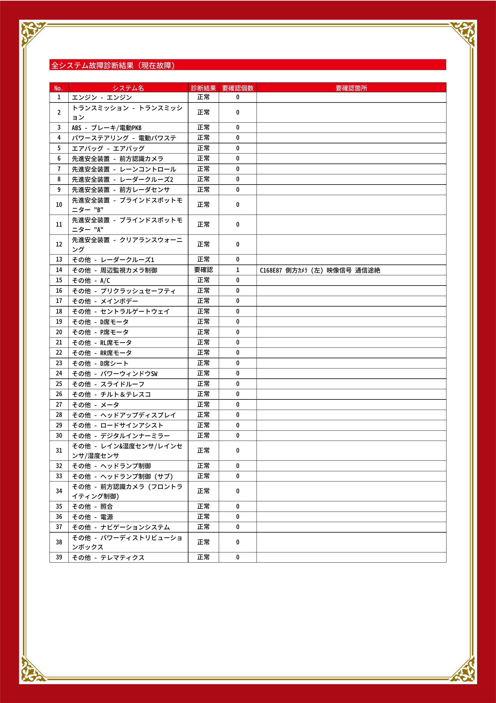 トヨタ　ハリアー　グー故障診断（コンピュータ診断）　その他　愛知県　春日井市