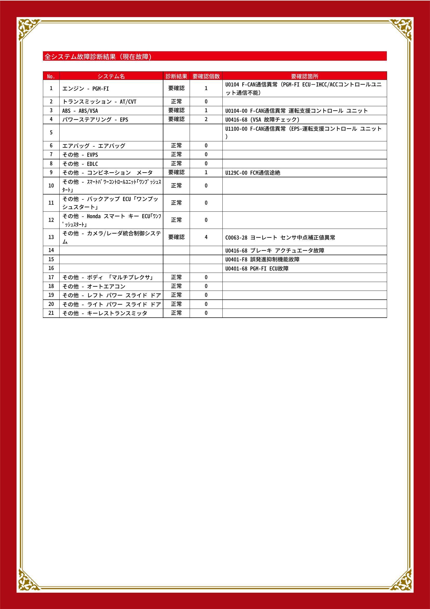 ホンダ フリード グー故障診断(コンピュータ診断) エンジン ABS パワーステアリング その他 愛知県 春日井市