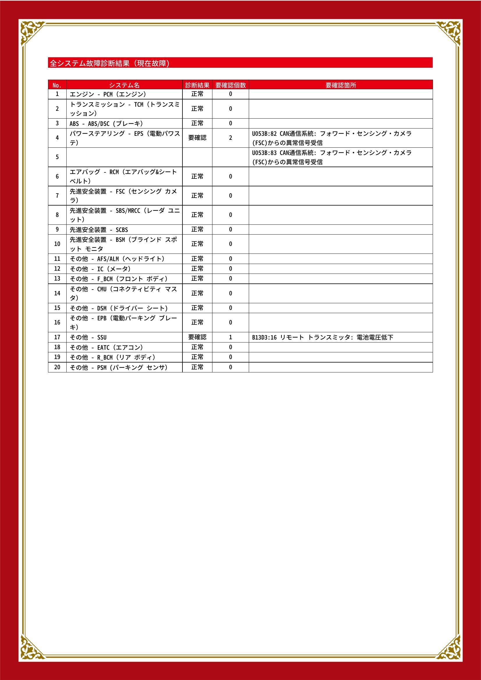 マツダ　CX-5　グー故障診断（コンピュータ診断）　パワーステアリング　その他　愛知県　春日井市