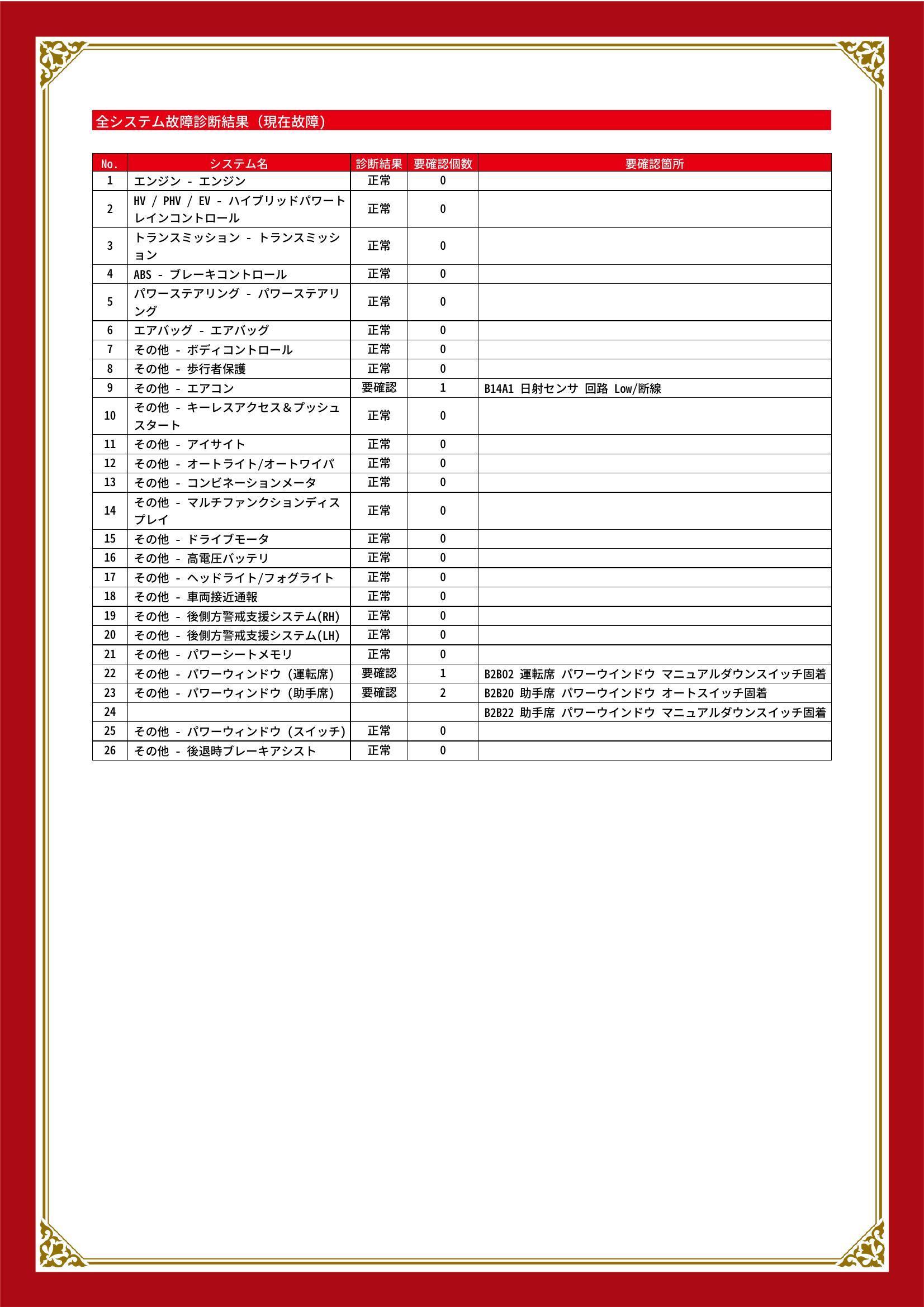 スバル　ＸＶ　グー故障診断（コンピュータ診断）　その他　愛知県　春日井市