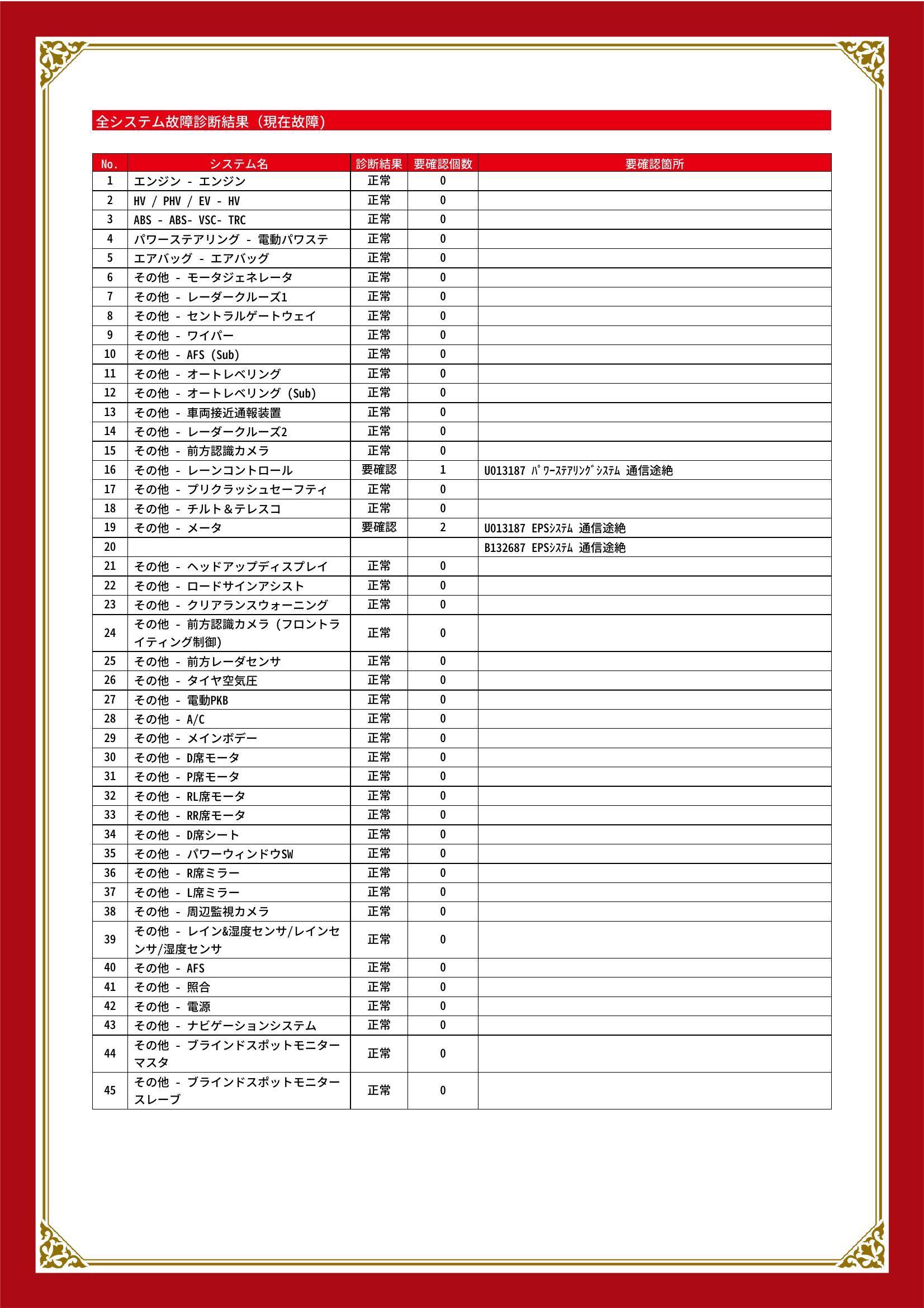 レクサス　ＵＸ　グー故障診断（コンピュータ診断）　その他　愛知県　春日井市