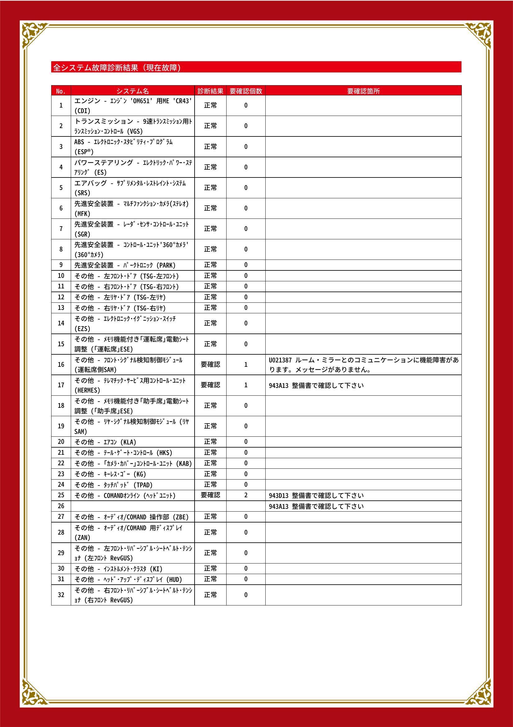 メルセデス・ベンツ　ＧＬＣ　グー故障診断（コンピュータ診断）　その他　愛知県　春日井市