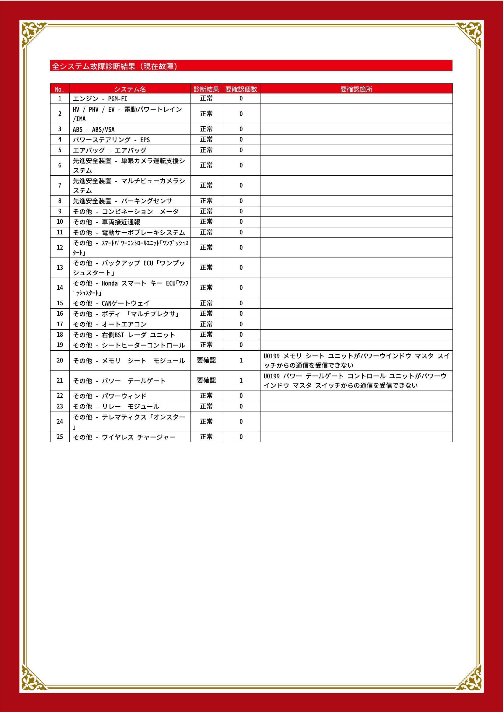 ホンダ　ＺＲ－Ｖ　グー故障診断（コンピュータ診断）　その他　愛知県　春日井市