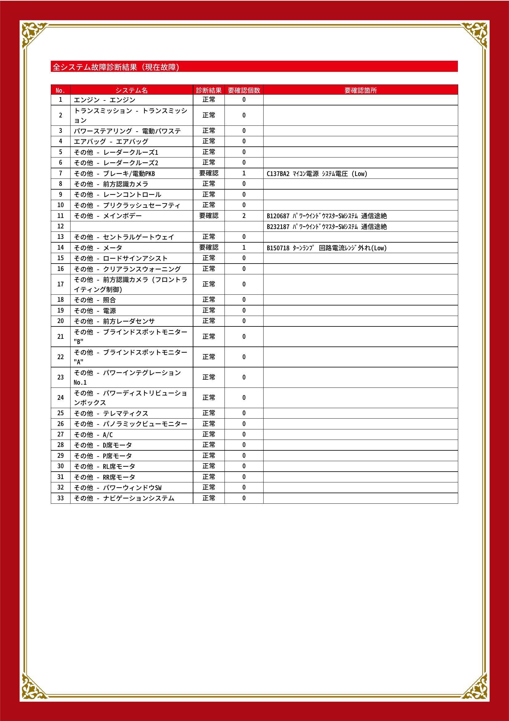 トヨタ　ヤリスクロス　グー故障診断（コンピュータ診断）　その他　愛知県　春日井市