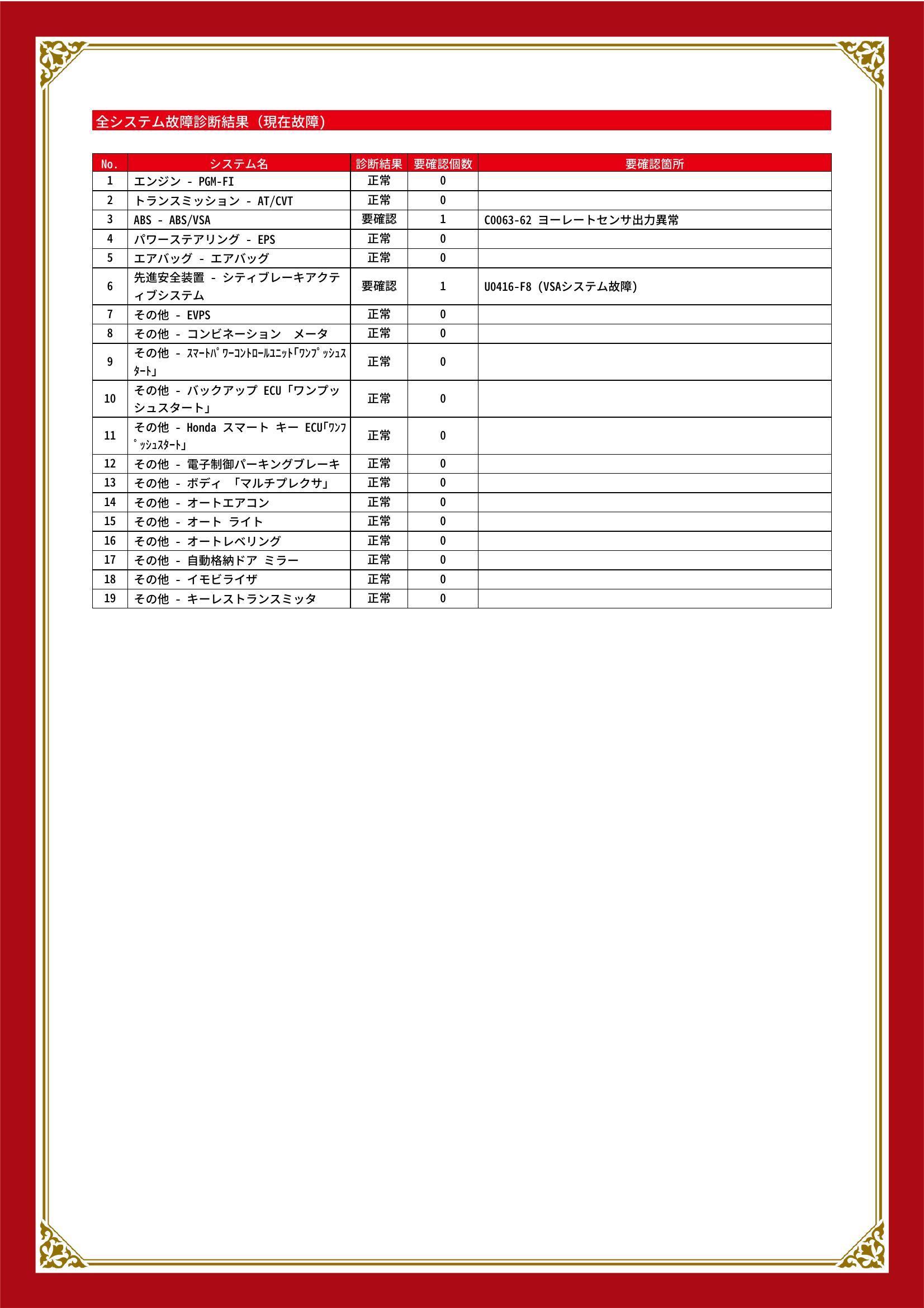 ホンダ　N BOX スラッシュ　グー故障診断（コンピュータ診断）　ABS　先進安全装置　愛知県　春日井市