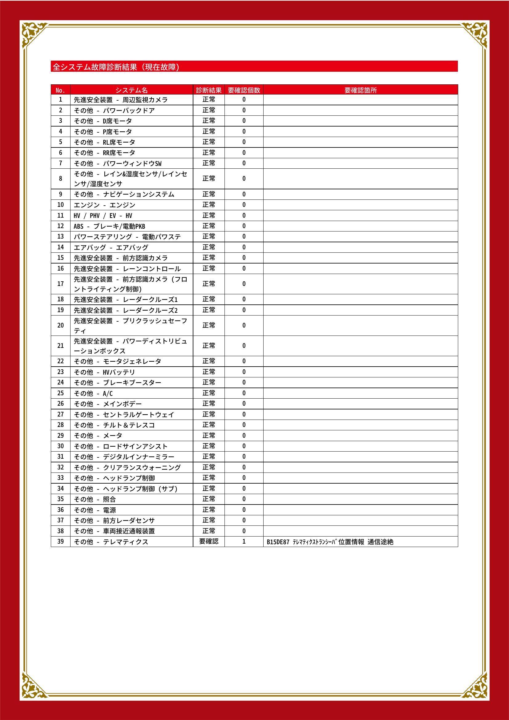 トヨタ　ハリアー ハイブリッド　グー故障診断（コンピュータ診断）　その他　愛知県　春日井市