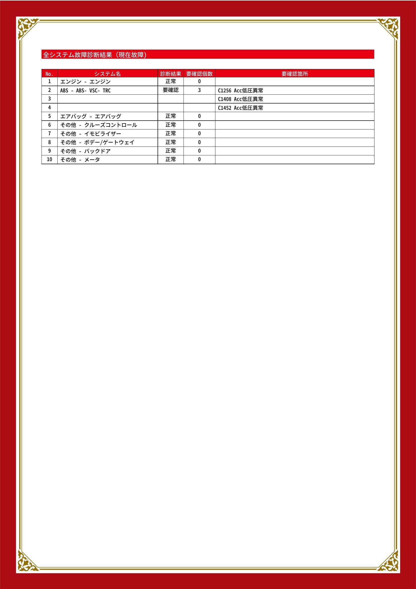 トヨタ　FJ クルーザー　グー故障診断（コンピュータ診断）　ABS　愛知県　春日井市