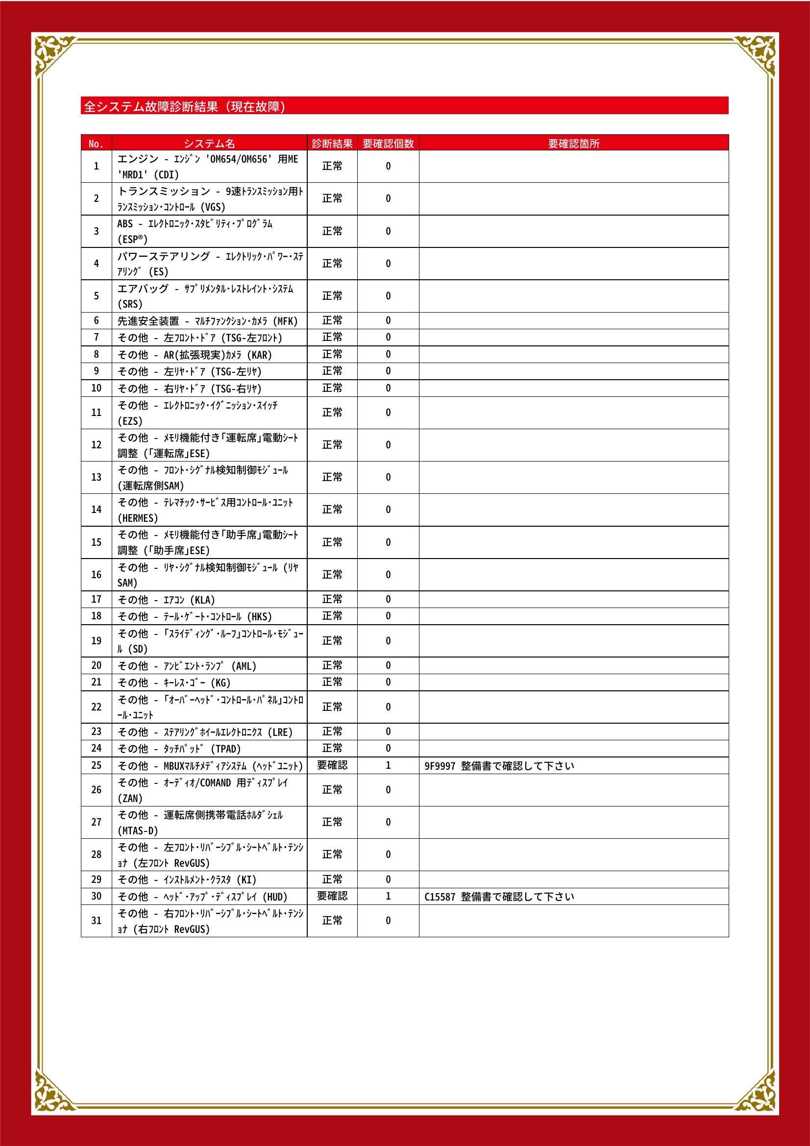 メルセデス・ベンツ　Ｅクラス　グー故障診断（コンピュータ診断）　その他　愛知県　春日井市