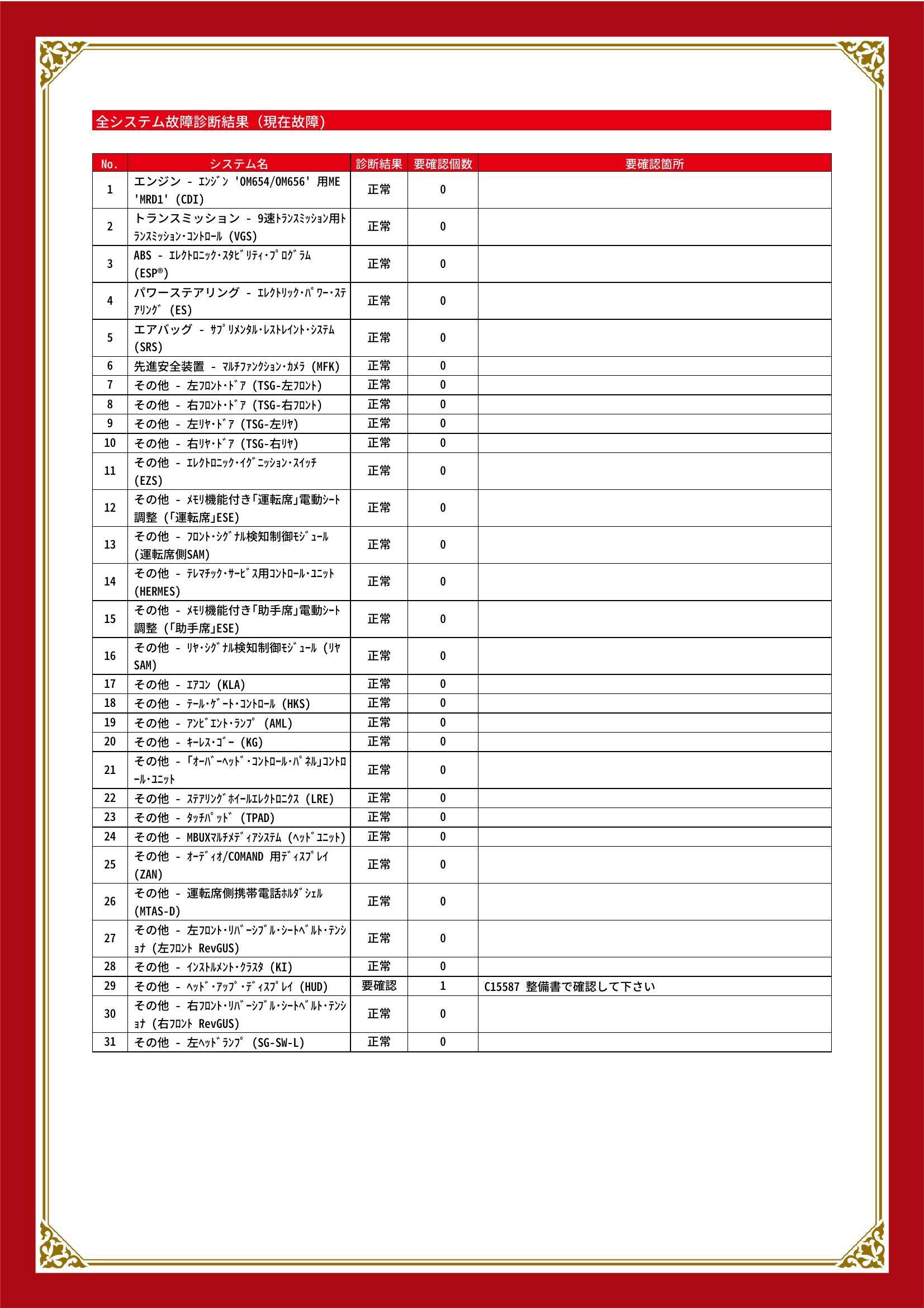メルセデス・ベンツ　ＣＬＳクラス　グー故障診断（コンピュータ診断）　その他　愛知県　春日井市