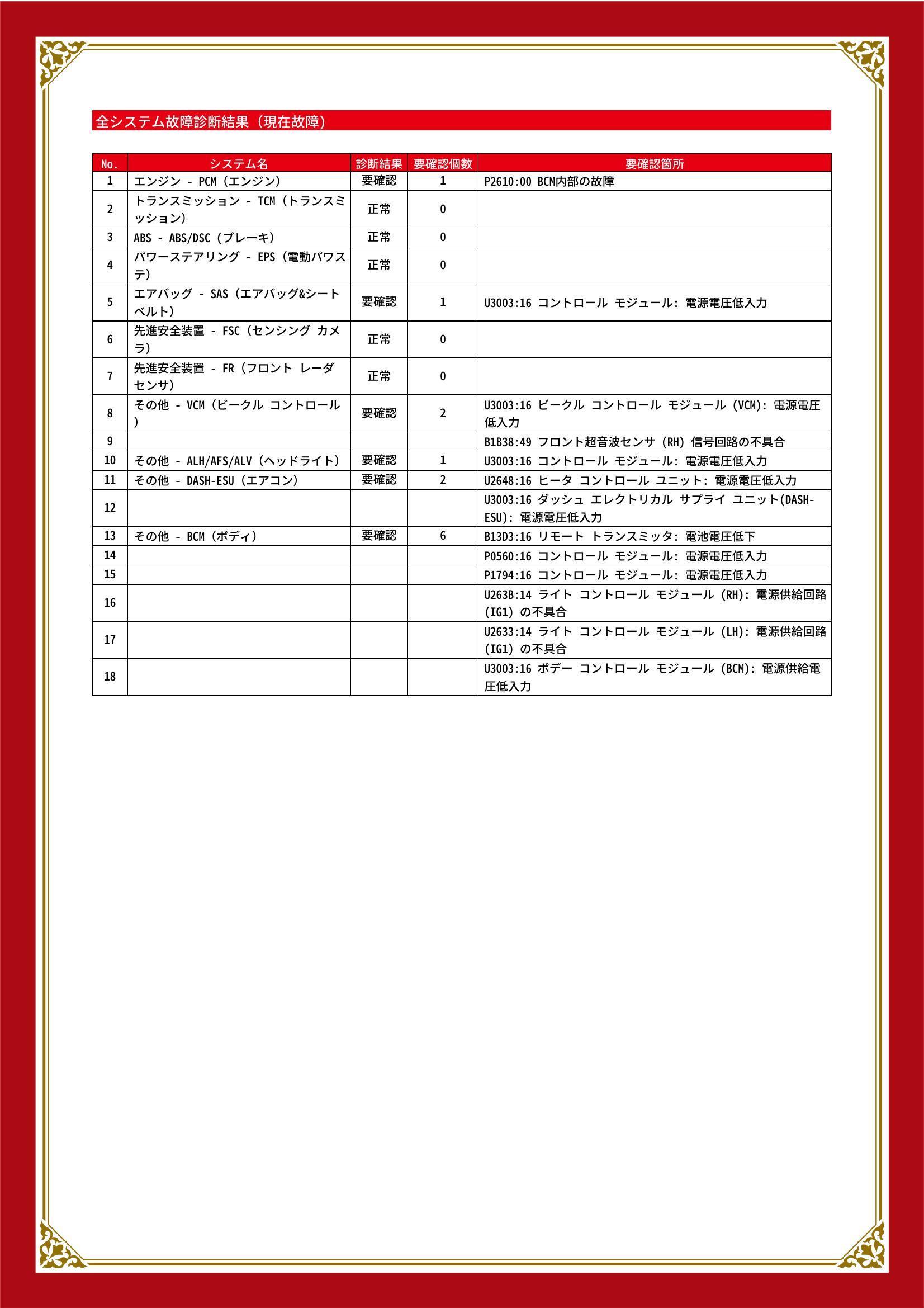 マツダ　ＭＡＺＤＡ３ファストバック　グー故障診断（コンピュータ診断）　エンジン　エアバッグ　その他　愛知県　春日井市