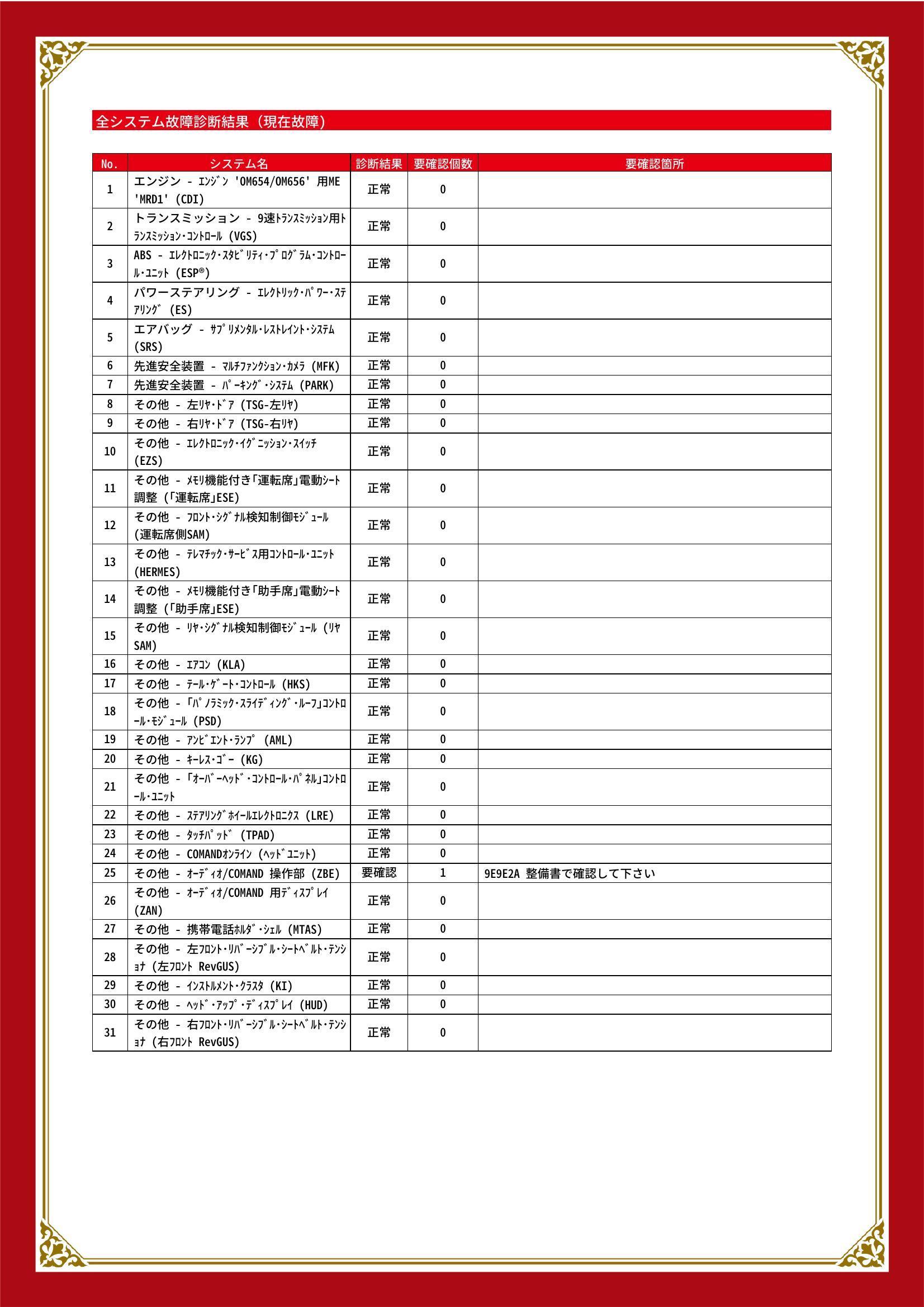 メルセデス・ベンツ　Ｃクラス　グー故障診断（コンピュータ診断）　その他　愛知県　春日井市