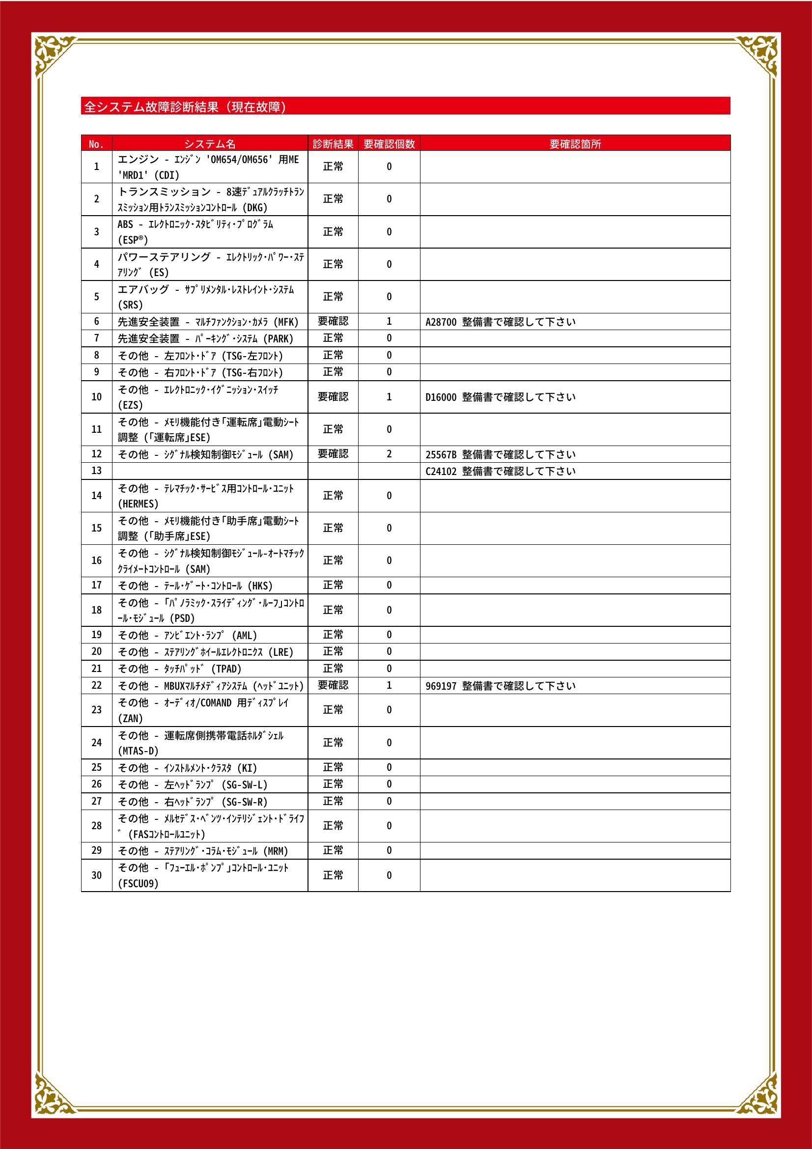 メルセデス・ベンツ　Ｃクラス　グー故障診断（コンピュータ診断）　先進安全装置　その他　愛知県　春日井市