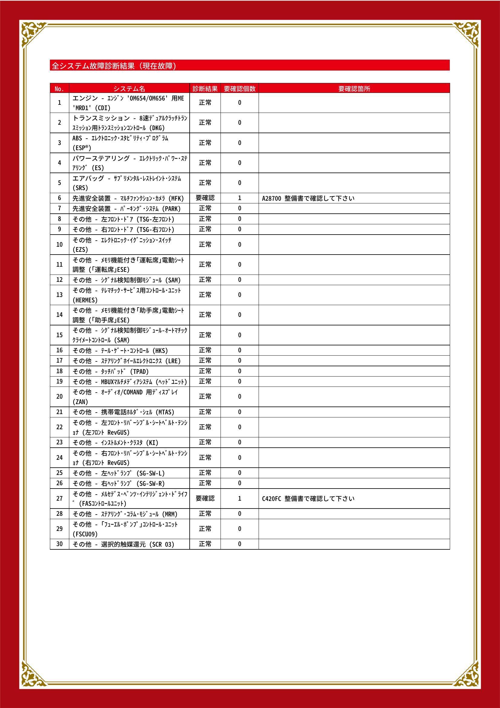 メルセデス・ベンツ　Ｂクラス　グー故障診断（コンピュータ診断）　先進安全装置　その他　愛知県　春日井市