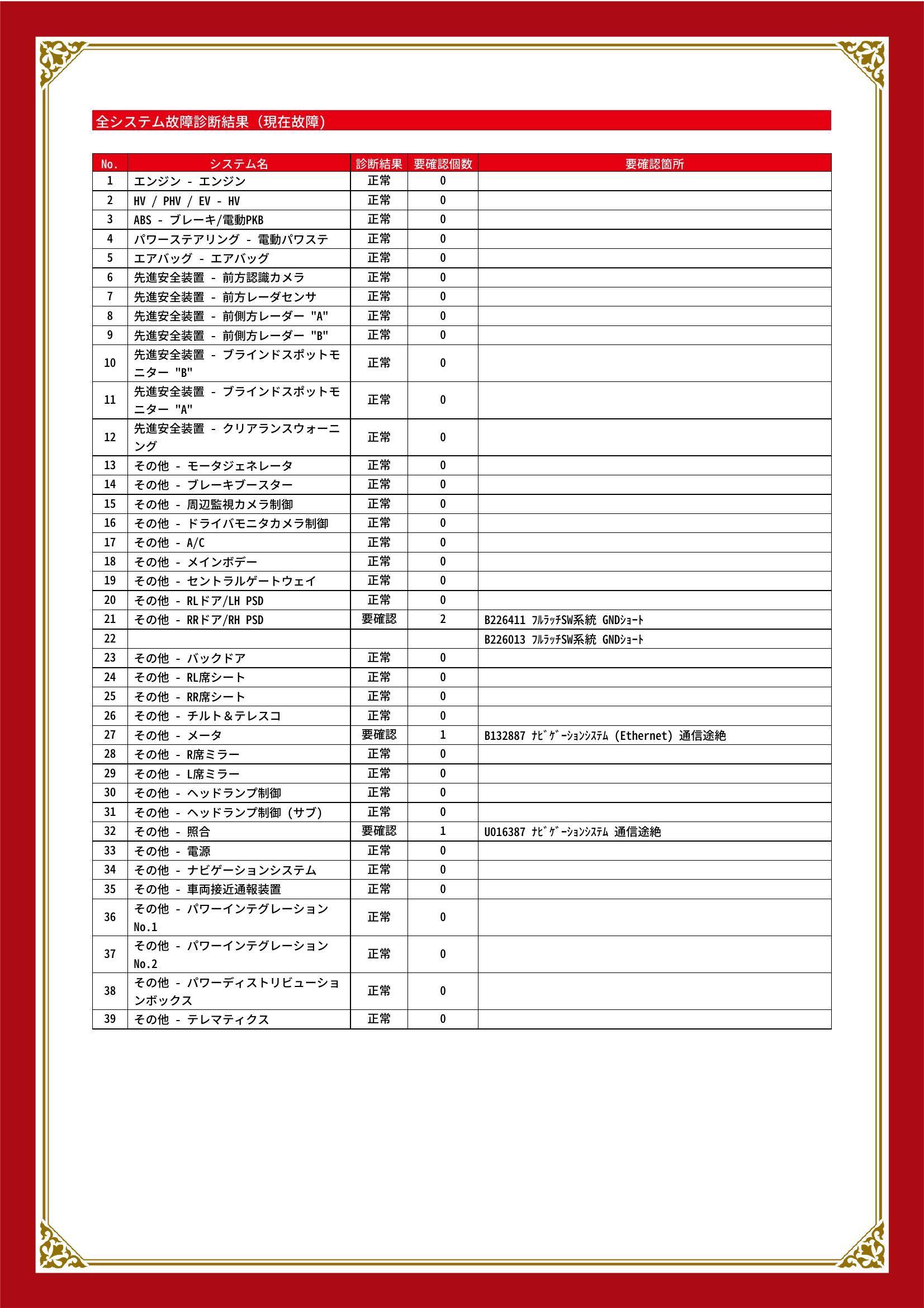 トヨタ　ヴェルファイアＰＨＥＶ　グー故障診断（コンピュータ診断）　その他　愛知県　春日井市