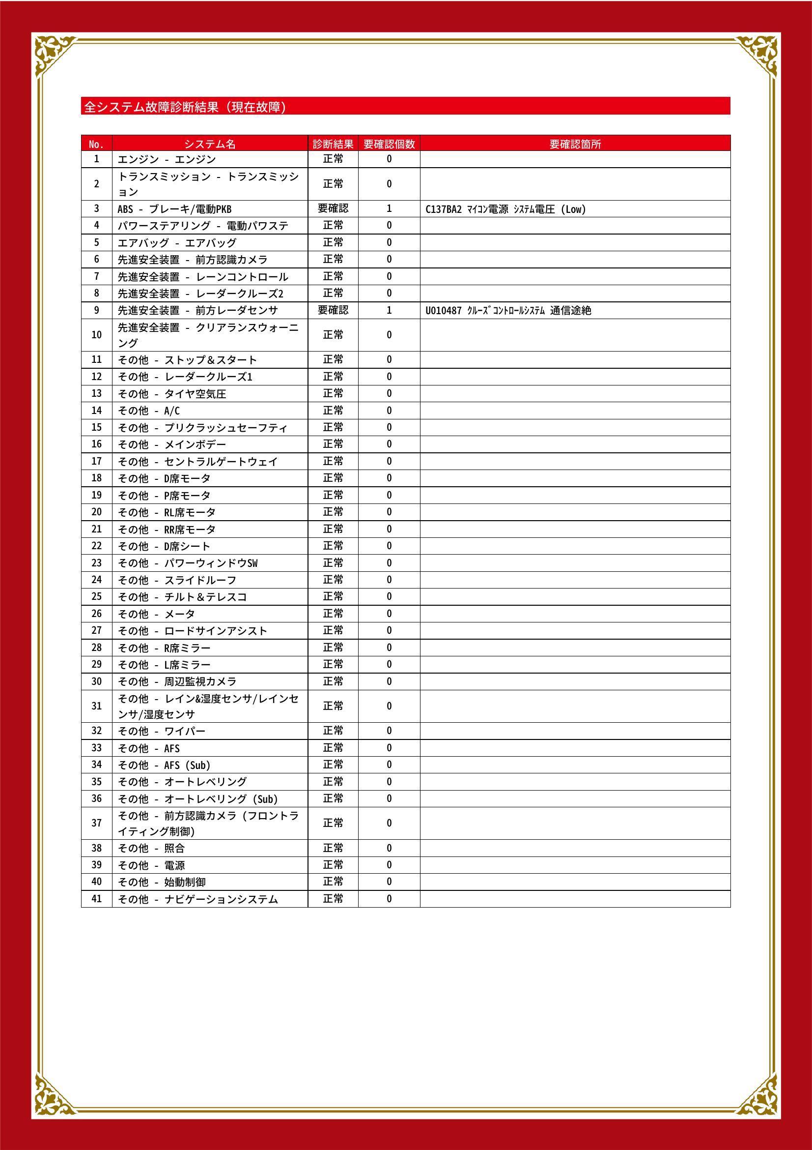 レクサス　ＵＸ　グー故障診断（コンピュータ診断）　ABS　先進安全装置　愛知県　春日井市