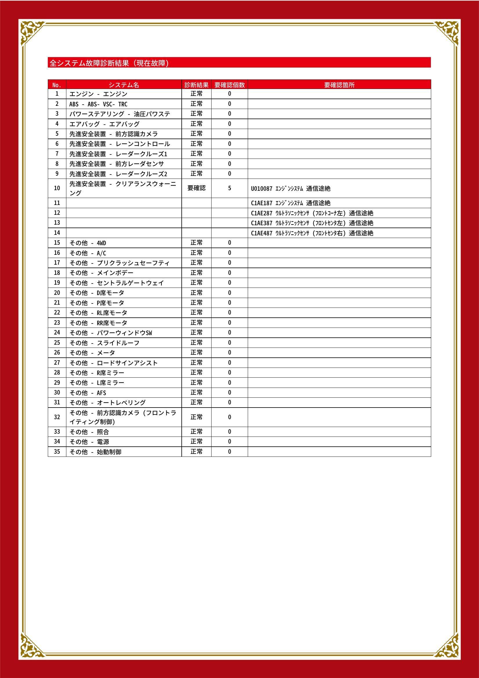 トヨタ　ランドクルーザープラド　グー故障診断（コンピュータ診断）　先進安全装置　愛知県　春日井市