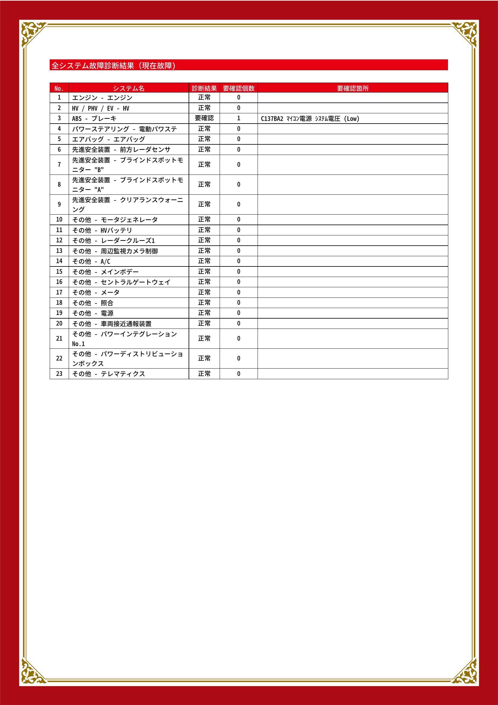 トヨタ　ヤリスクロス　グー故障診断（コンピュータ診断）　ABS　愛知県　春日井市