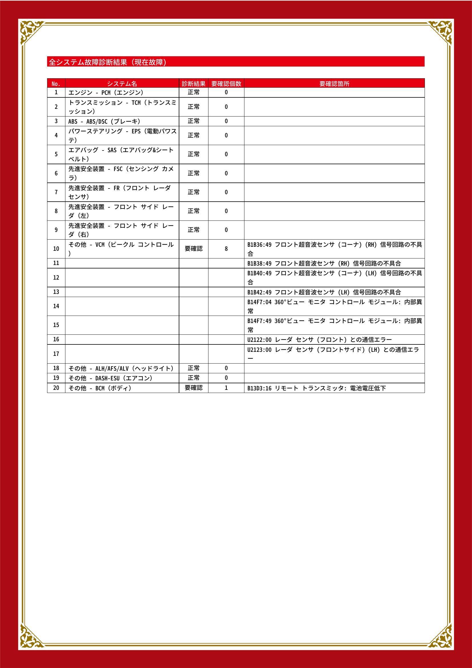 マツダ　ＭＡＺＤＡ３ファストバック　グー故障診断（コンピュータ診断）　その他　愛知県　春日井市
