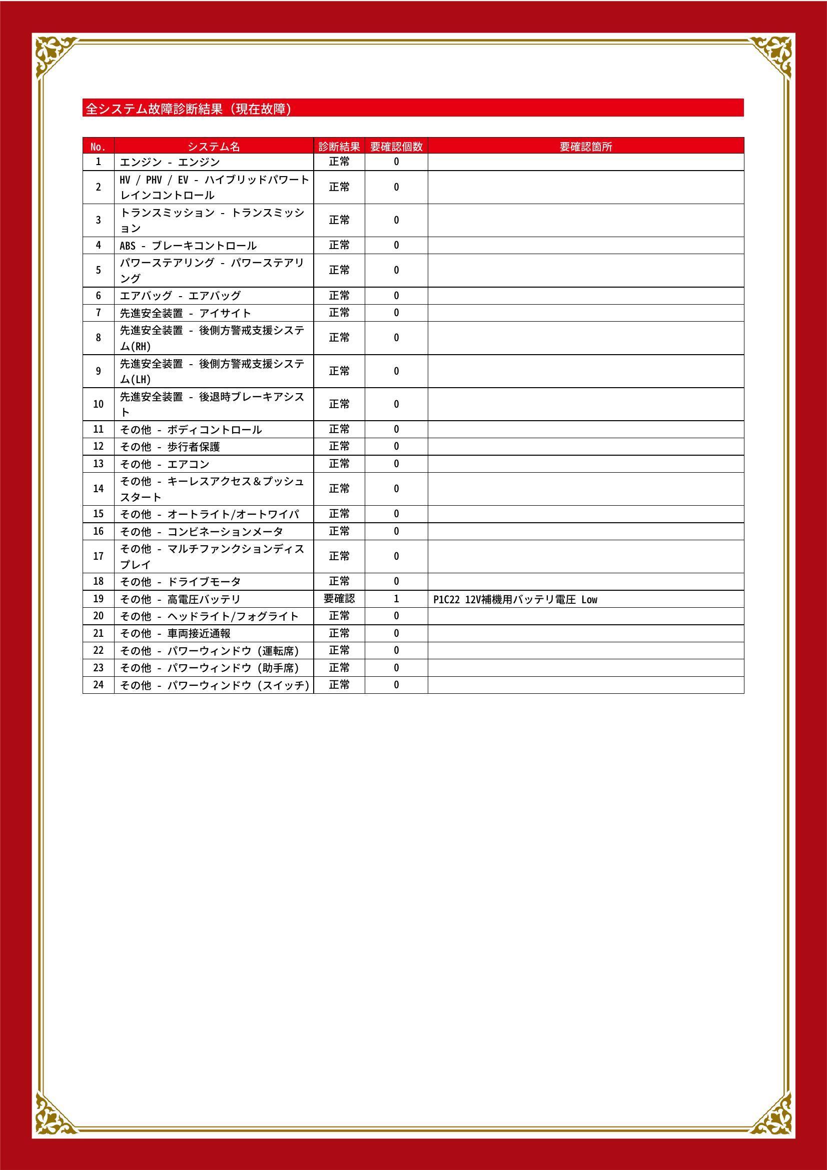 スバル　ＸＶハイブリッド　グー故障診断（コンピュータ診断）　その他　愛知県　春日井市