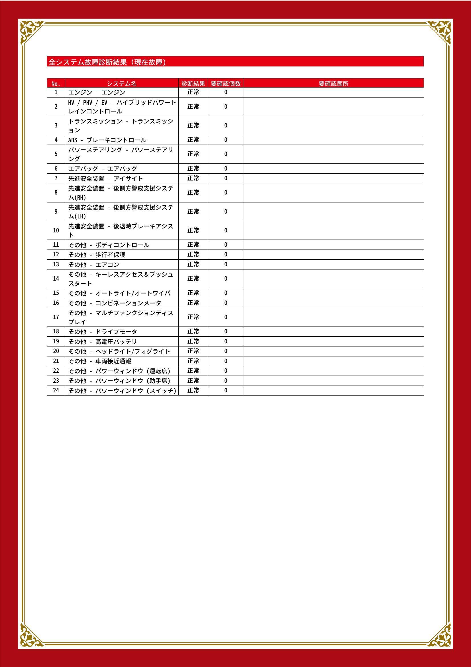 スバル　ＸＶハイブリッド　グー故障診断（コンピュータ診断）　愛知県　春日井市