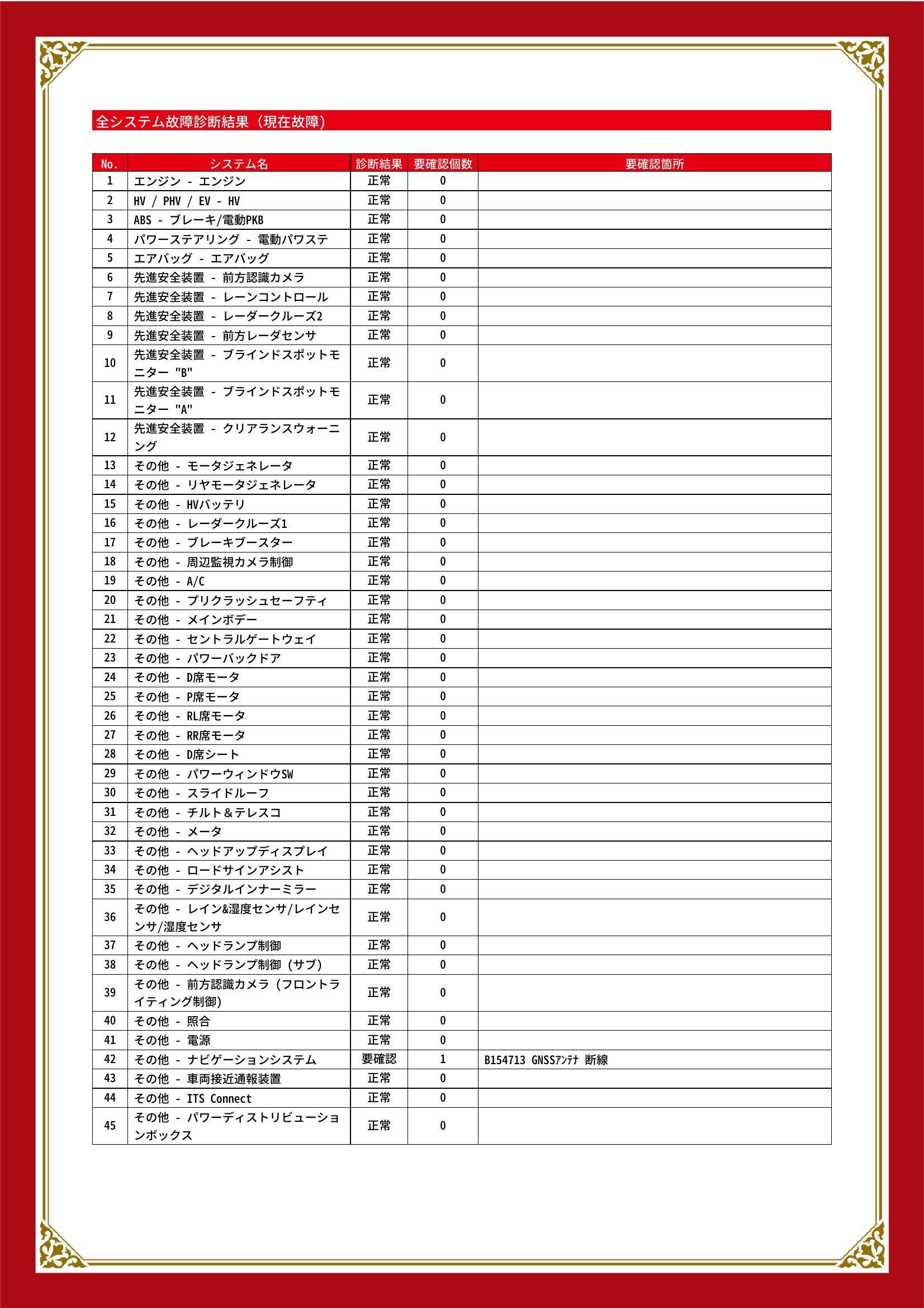 トヨタ　ハリアー　グー故障診断（コンピュータ診断）　その他　愛知県　春日井市