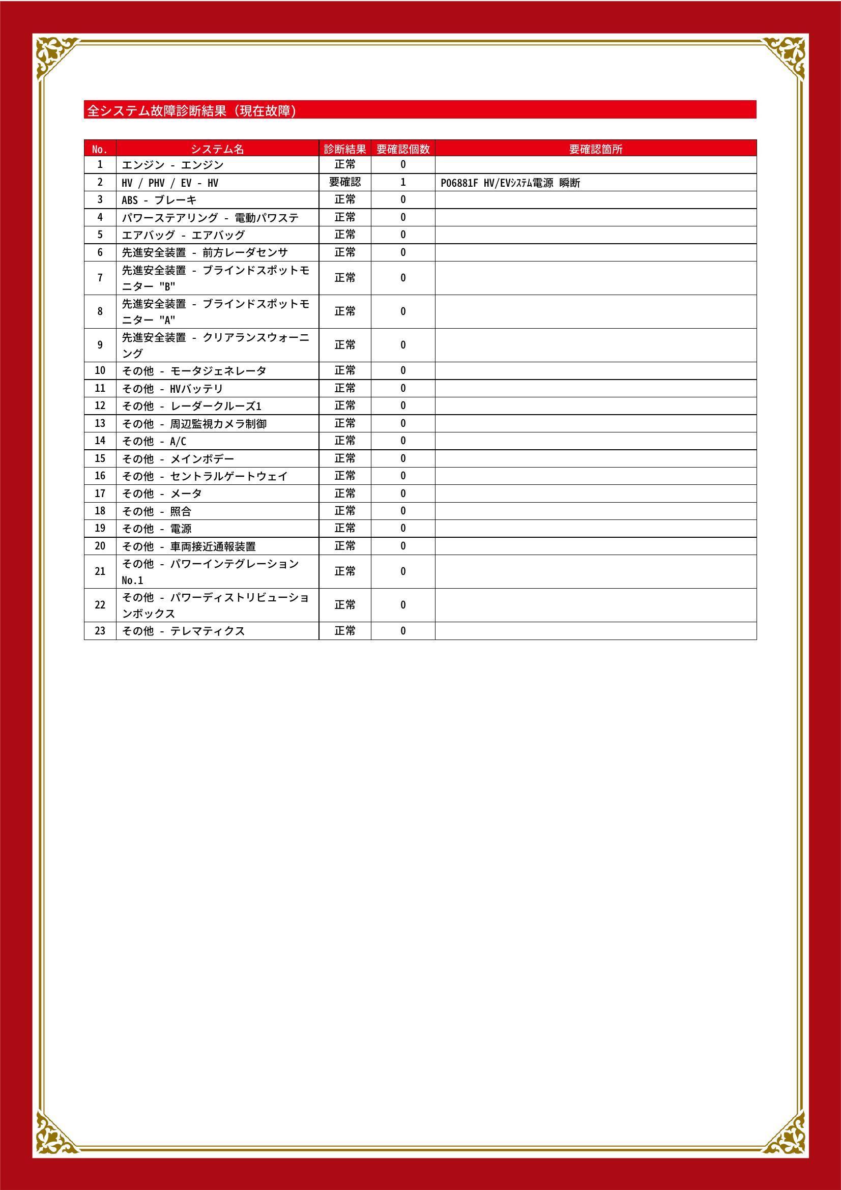 トヨタ　ヤリスクロス　グー故障診断（コンピュータ診断）　HV / PHV / EV　愛知県　春日井市