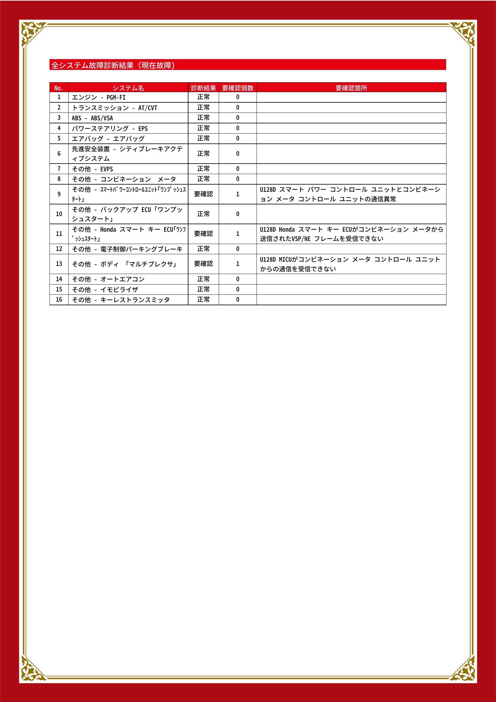 ホンダ　N BOX スラッシュ　グー故障診断（コンピュータ診断）　その他　愛知県　春日井市