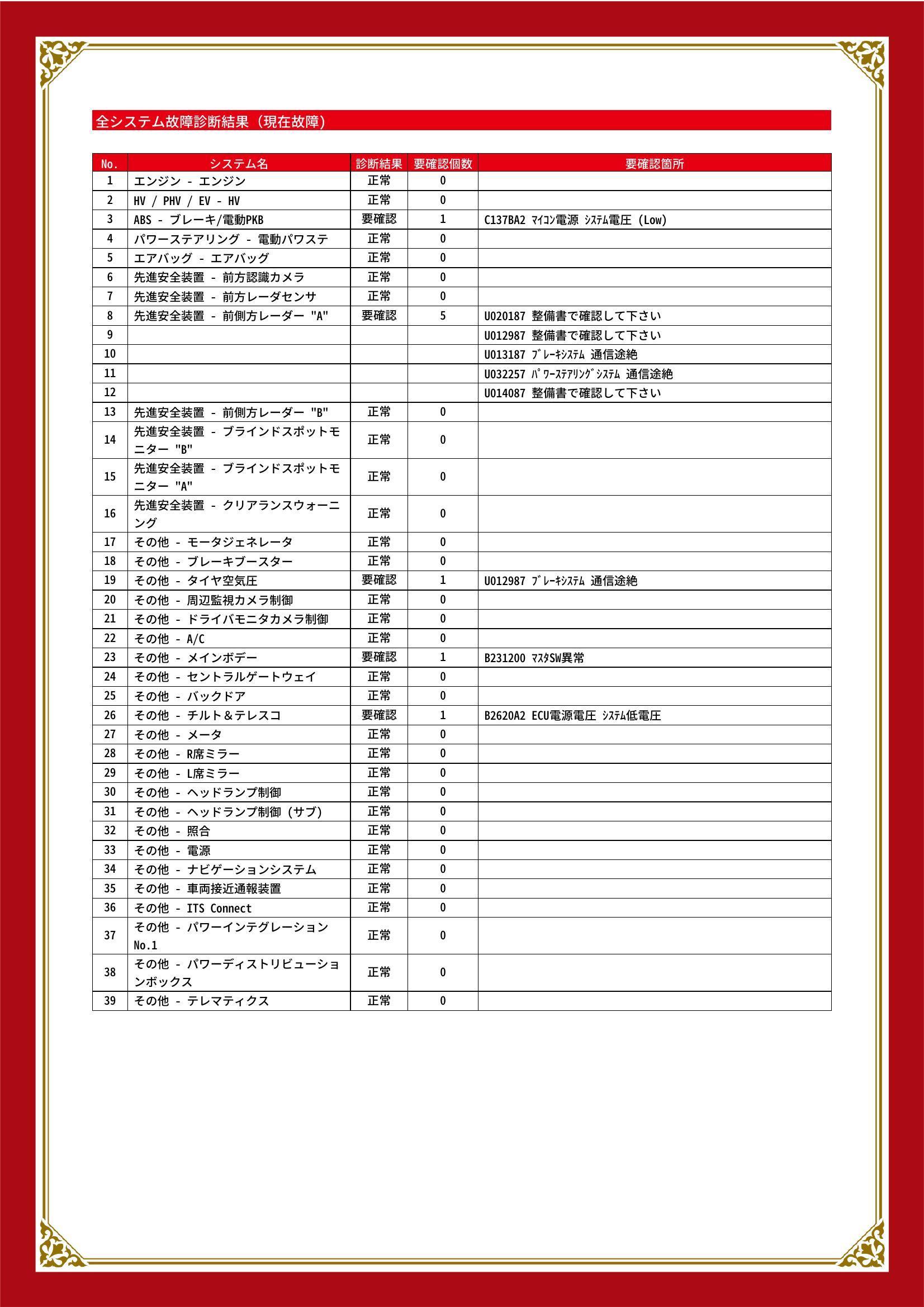 レクサス　ＲＸ　グー故障診断（コンピュータ診断）　ABS　先進安全装置　その他　愛知県　春日井市