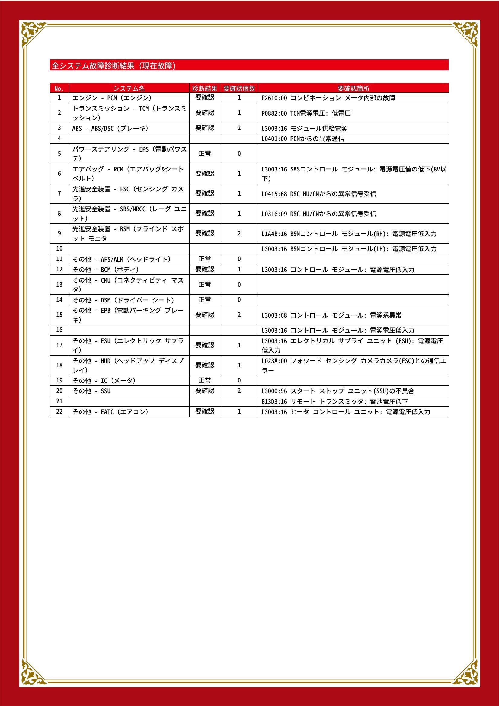 マツダ　ＣＸ－３　グー故障診断（コンピュータ診断）　エンジン　トランスミッション　ABS　エアバッグ　先進安全装置　その他　愛知県　春日井市