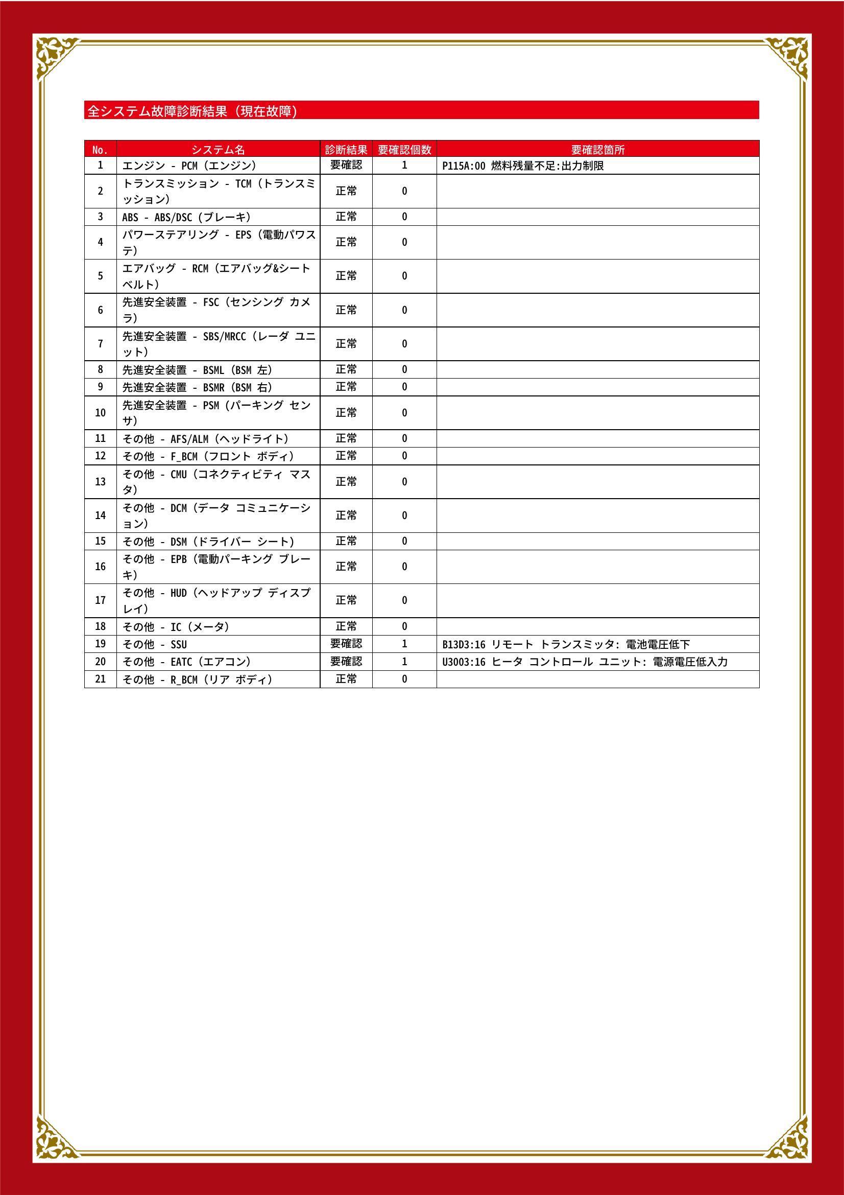 マツダ　ＣＸ－５　グー故障診断（コンピュータ診断）　エンジン　その他　愛知県　春日井市