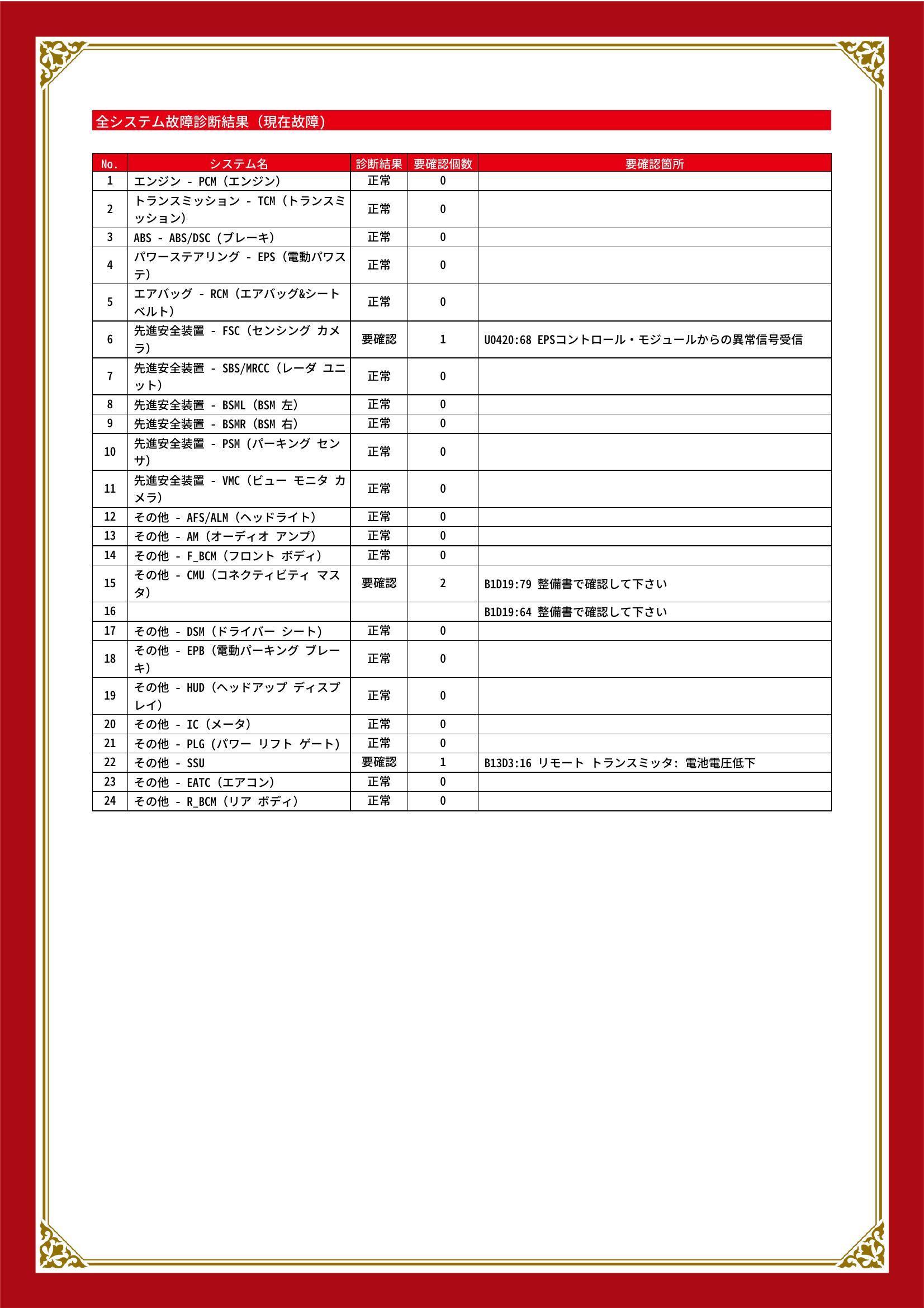 マツダ　ＣＸ－８　グー故障診断（コンピュータ診断）　先進安全装置　その他　愛知県　春日井市