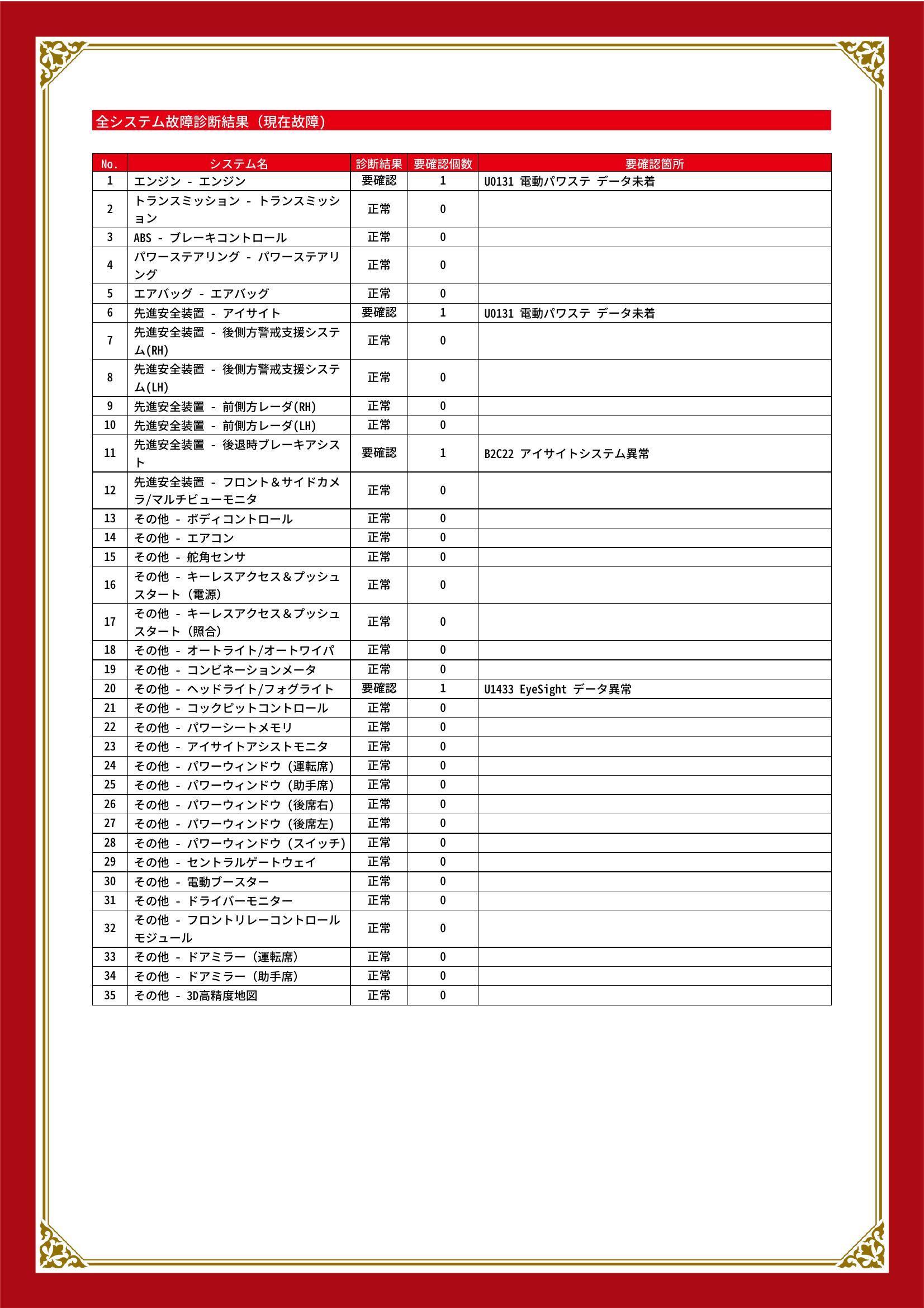 スバル　クロストレック　グー故障診断（コンピュータ診断）　エンジン　先進安全装置　その他　愛知県　春日井市