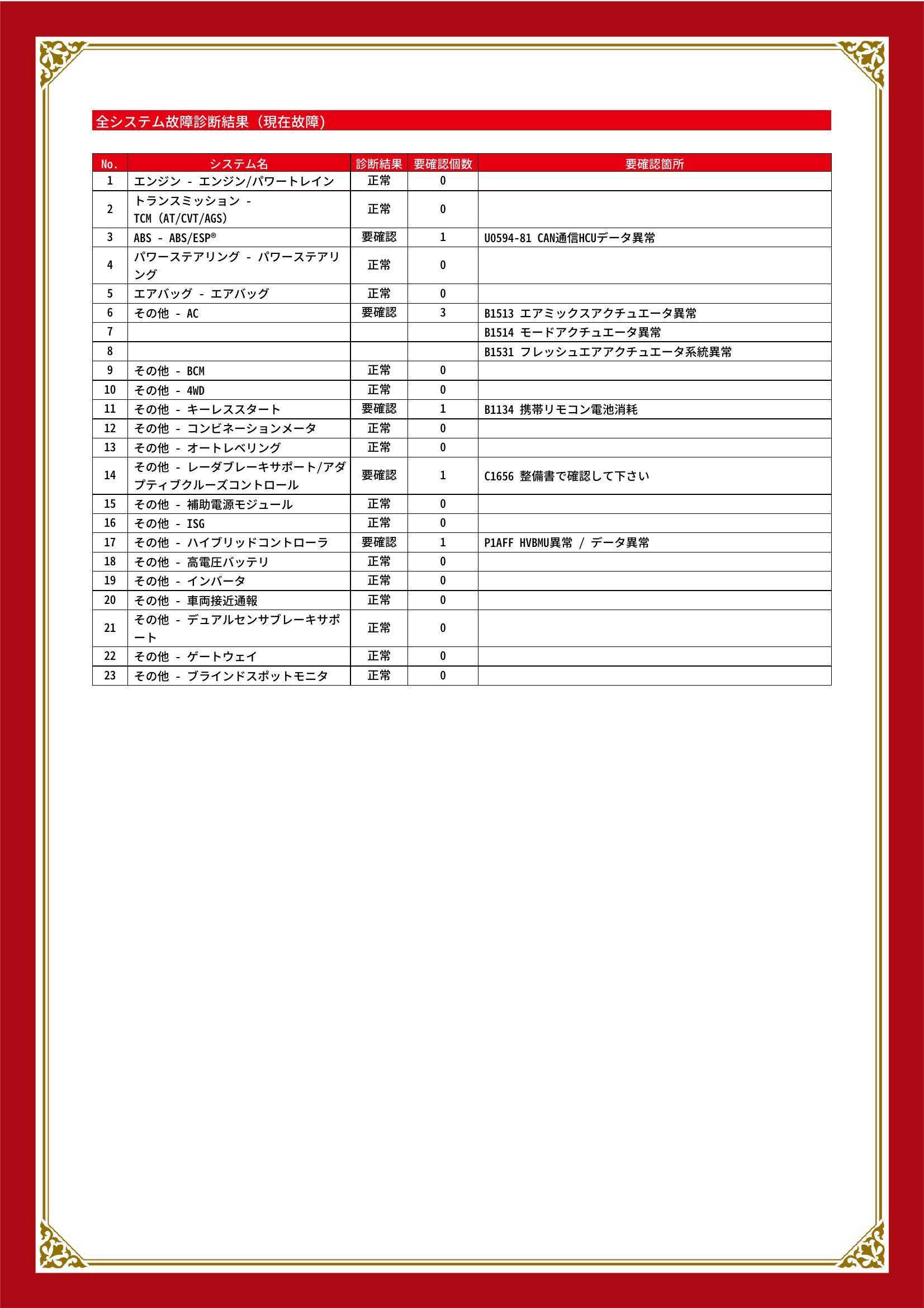 スズキ　エスクード　グー故障診断（コンピュータ診断）　ABS　その他　愛知県　春日井市