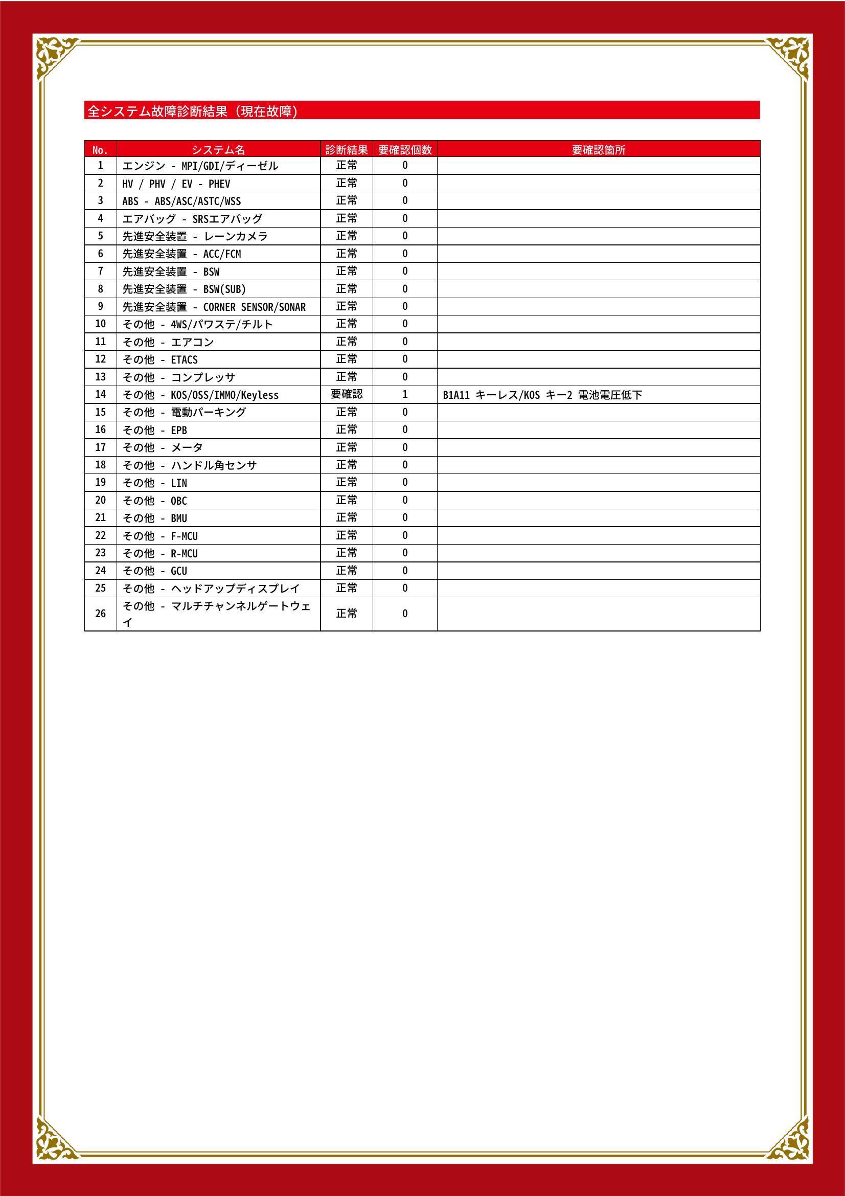 三菱　エクリプスクロスＰＨＥＶ　グー故障診断（コンピュータ診断）　その他　愛知県　春日井市