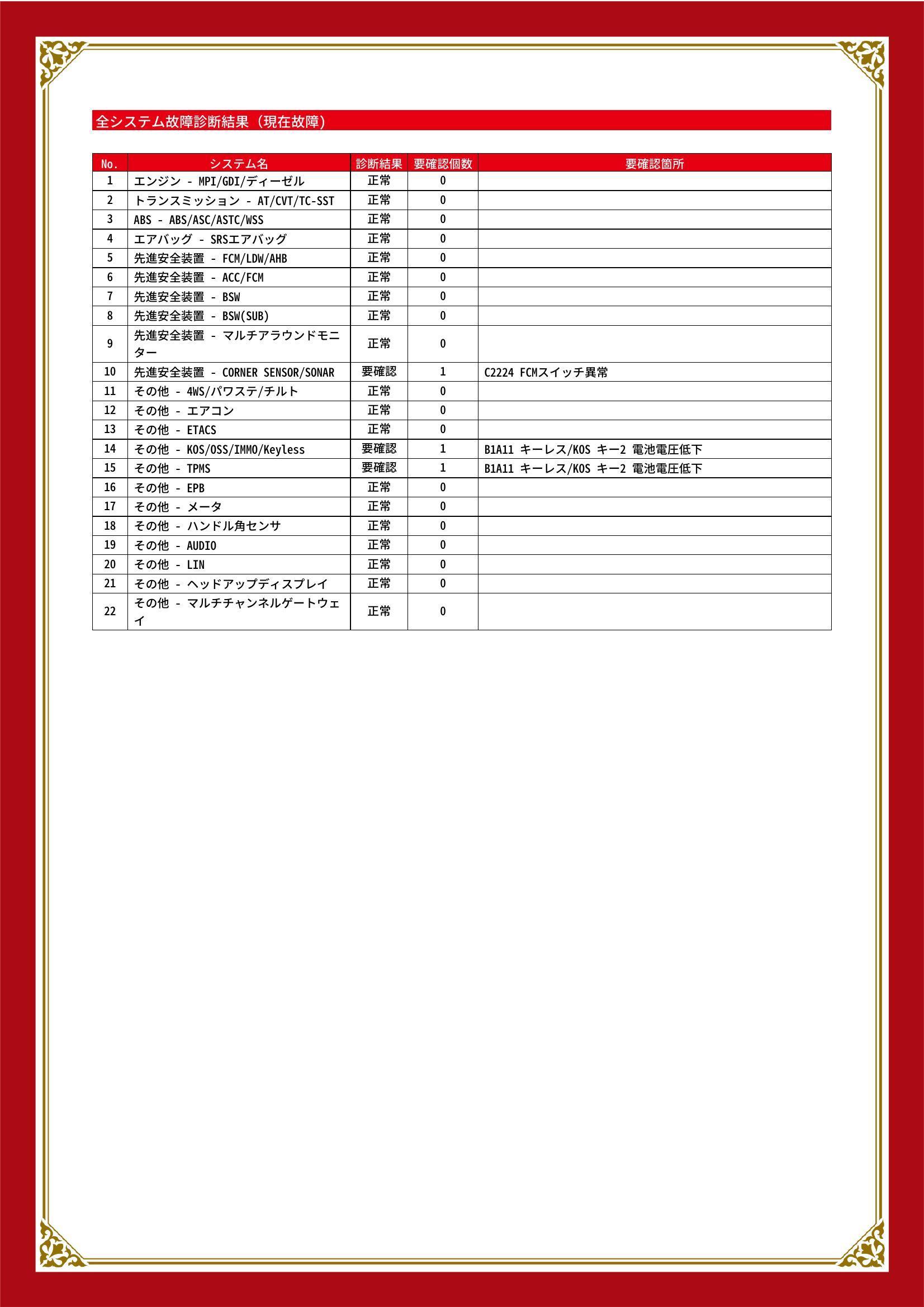 三菱　エクリプスクロス　グー故障診断（コンピュータ診断）　先進安全装置　その他　愛知県　春日井市