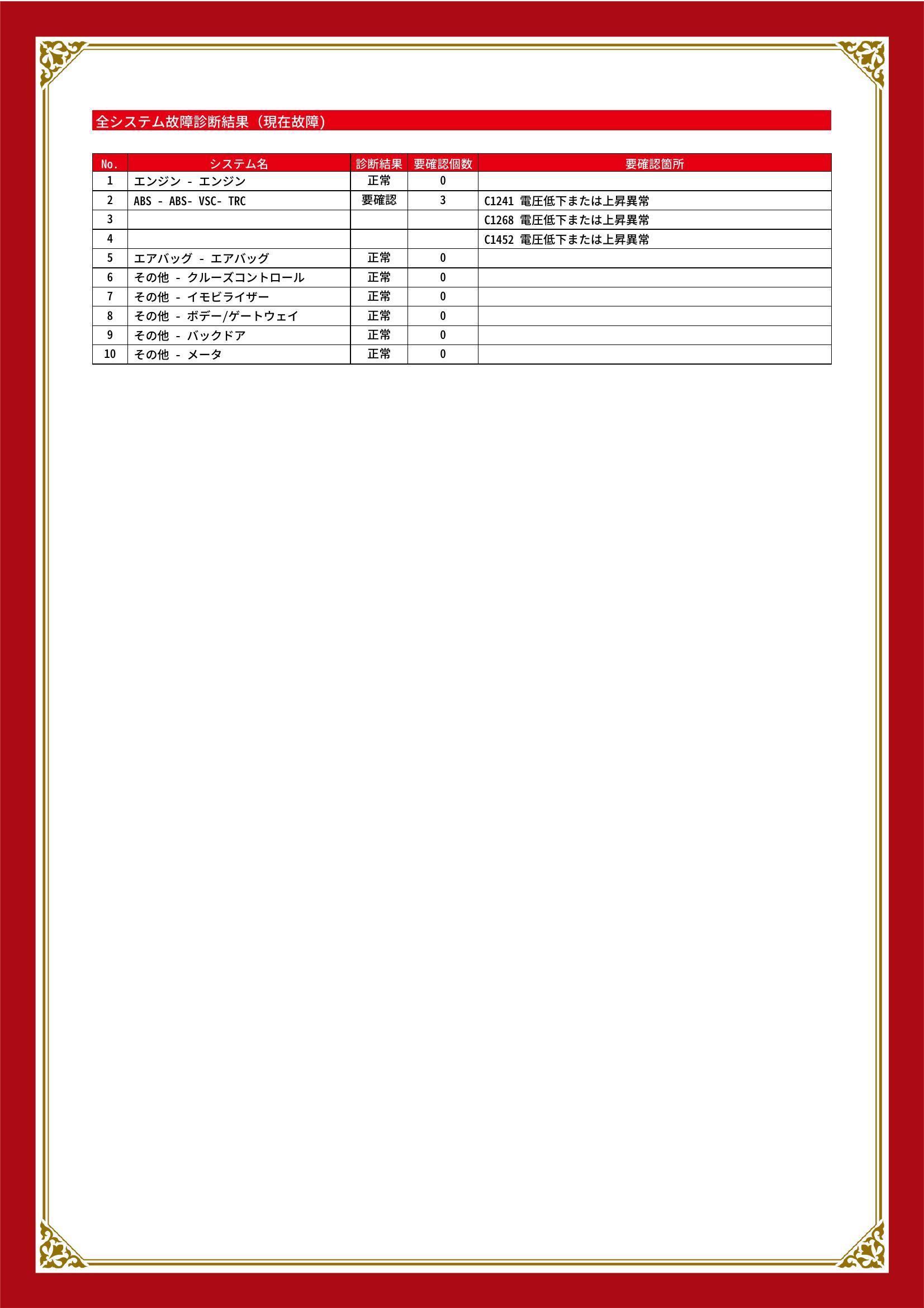 トヨタ　FJ クルーザー　グー故障診断（コンピュータ診断）　ABS　愛知県　春日井市