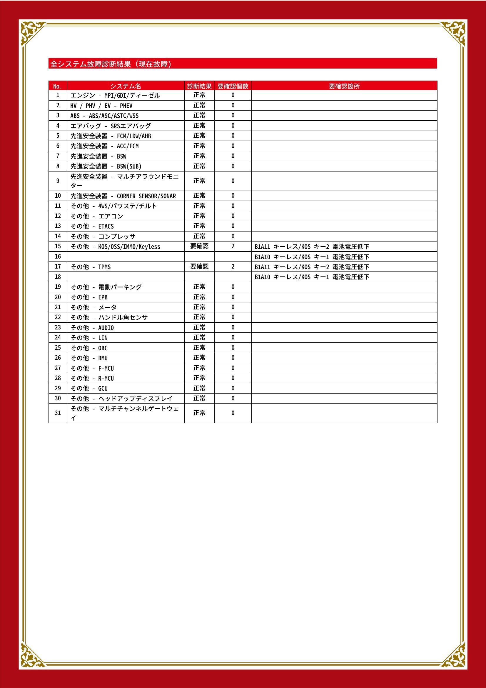 三菱　エクリプスクロスＰＨＥＶ　グー故障診断（コンピュータ診断）　その他　愛知県　春日井市