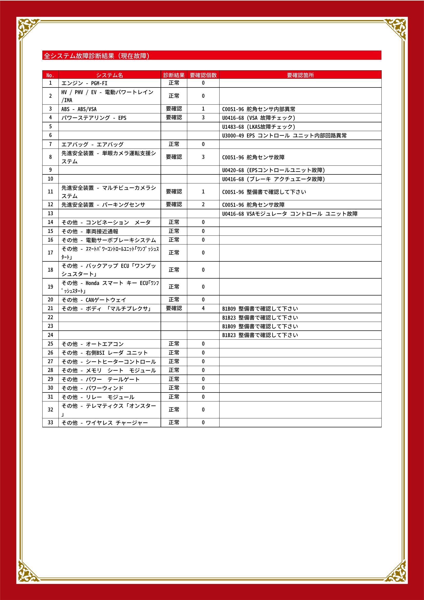 ホンダ　ＺＲ－Ｖ　グー故障診断（コンピュータ診断）　ABS　パワーステアリング　先進安全装置　その他　愛知県　春日井市