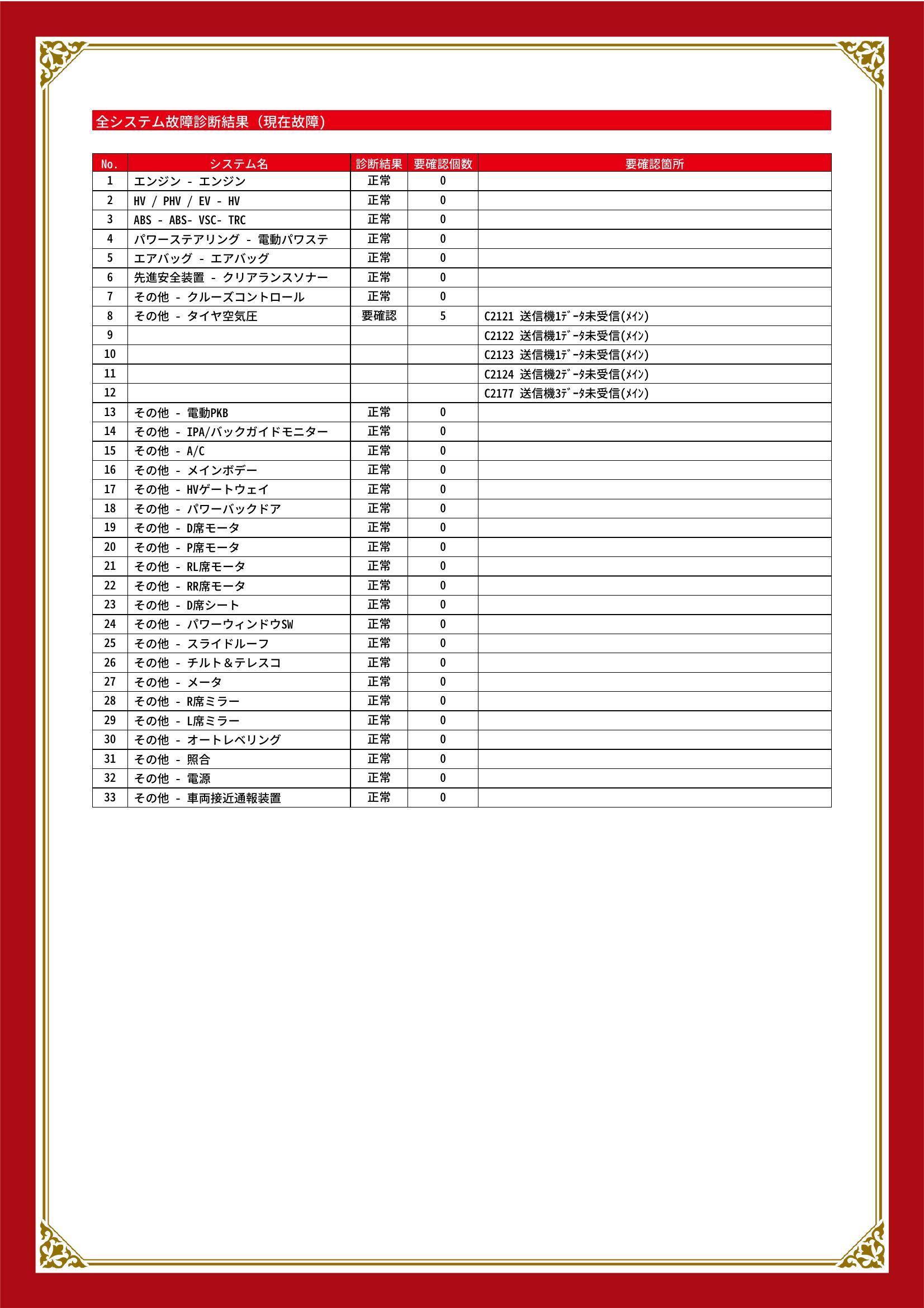 レクサス　ＮＸ　グー故障診断（コンピュータ診断）　その他　愛知県　春日井市