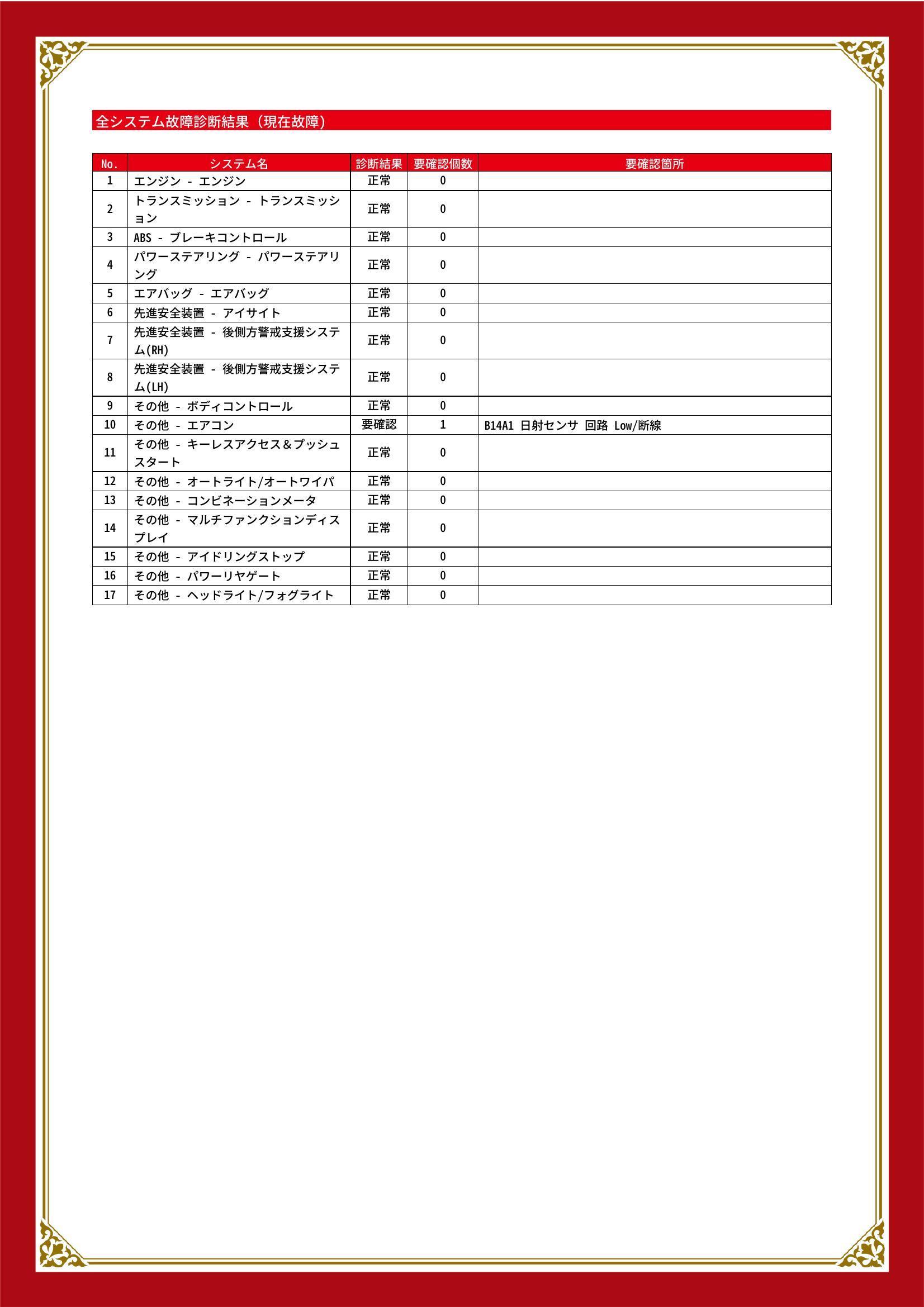 スバル　フォレスター　グー故障診断（コンピュータ診断）　その他　愛知県　春日井市