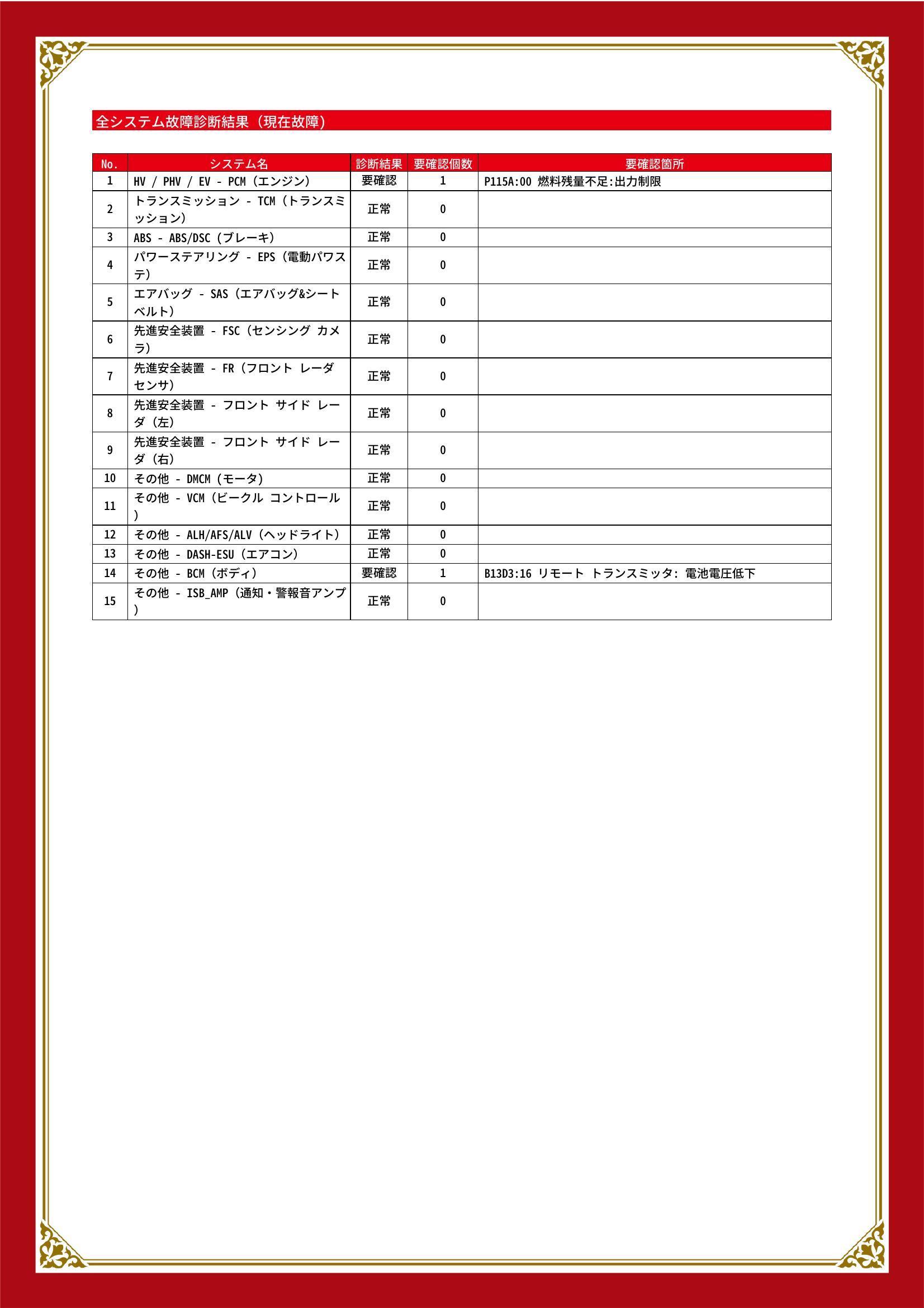 マツダ　ＣＸ－６０　グー故障診断（コンピュータ診断）　HV / PHV / EV　その他　岐阜県　大垣市