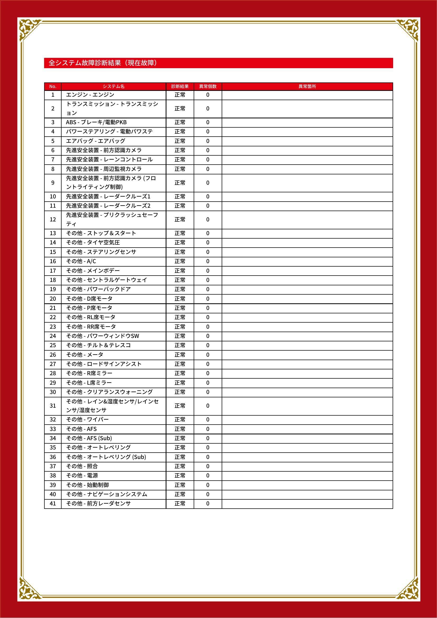 レクサス　ＵＸ　グー故障診断（コンピュータ診断）　岐阜県　大垣市