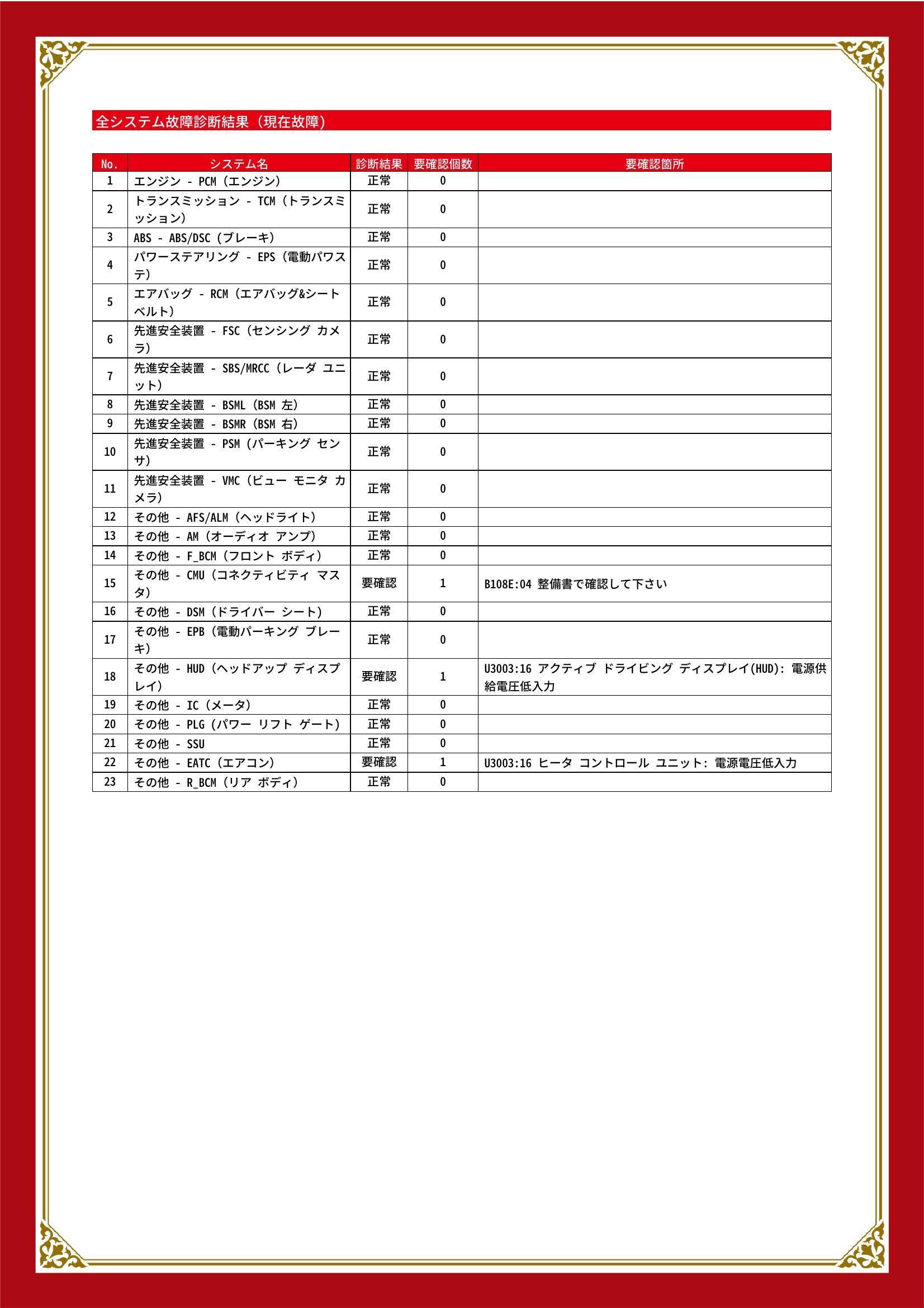 マツダ　ＣＸ－５　グー故障診断（コンピュータ診断）　その他　岐阜県　大垣市