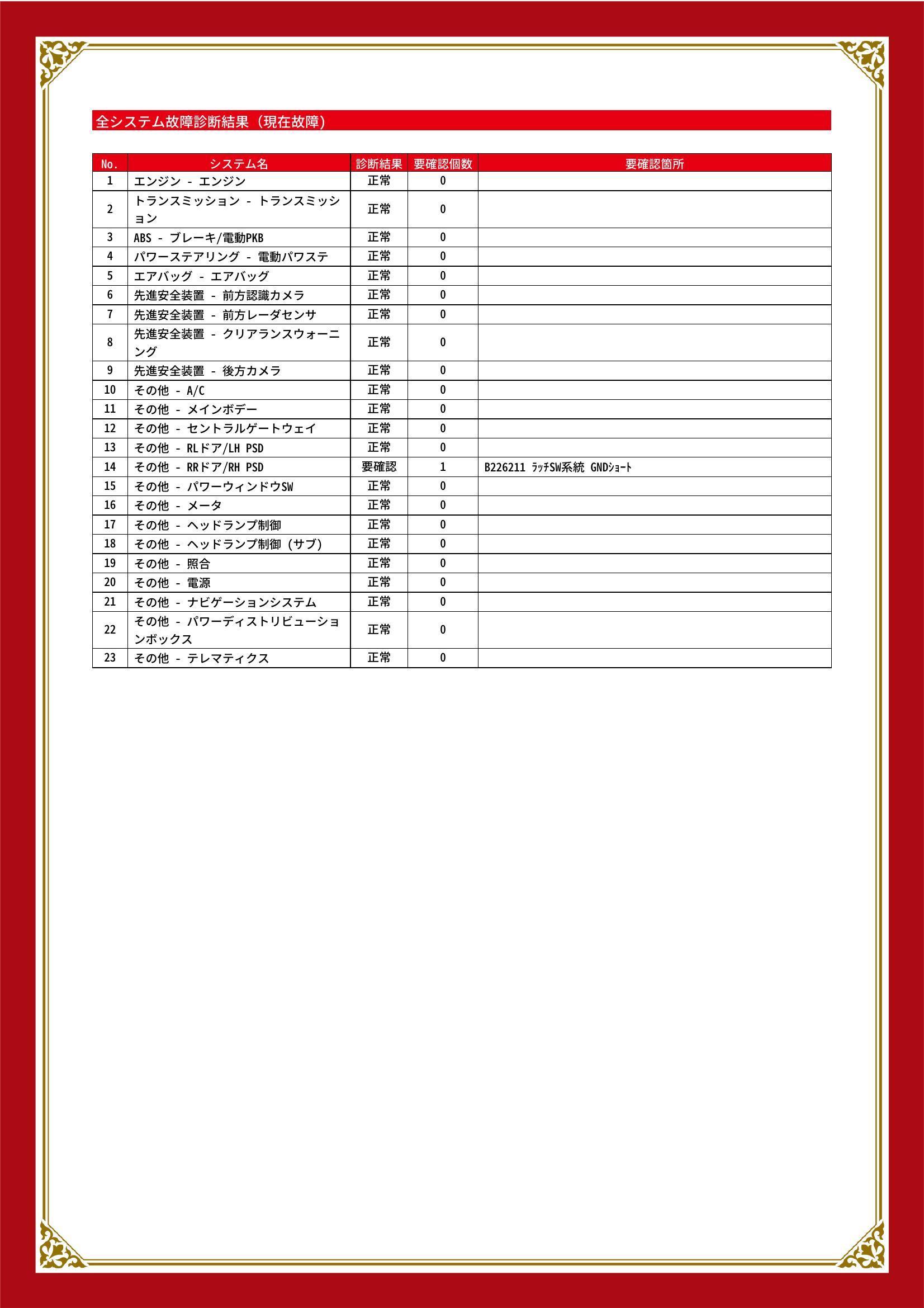 トヨタ　ヴォクシー　グー故障診断（コンピュータ診断）　その他　岐阜県　大垣市