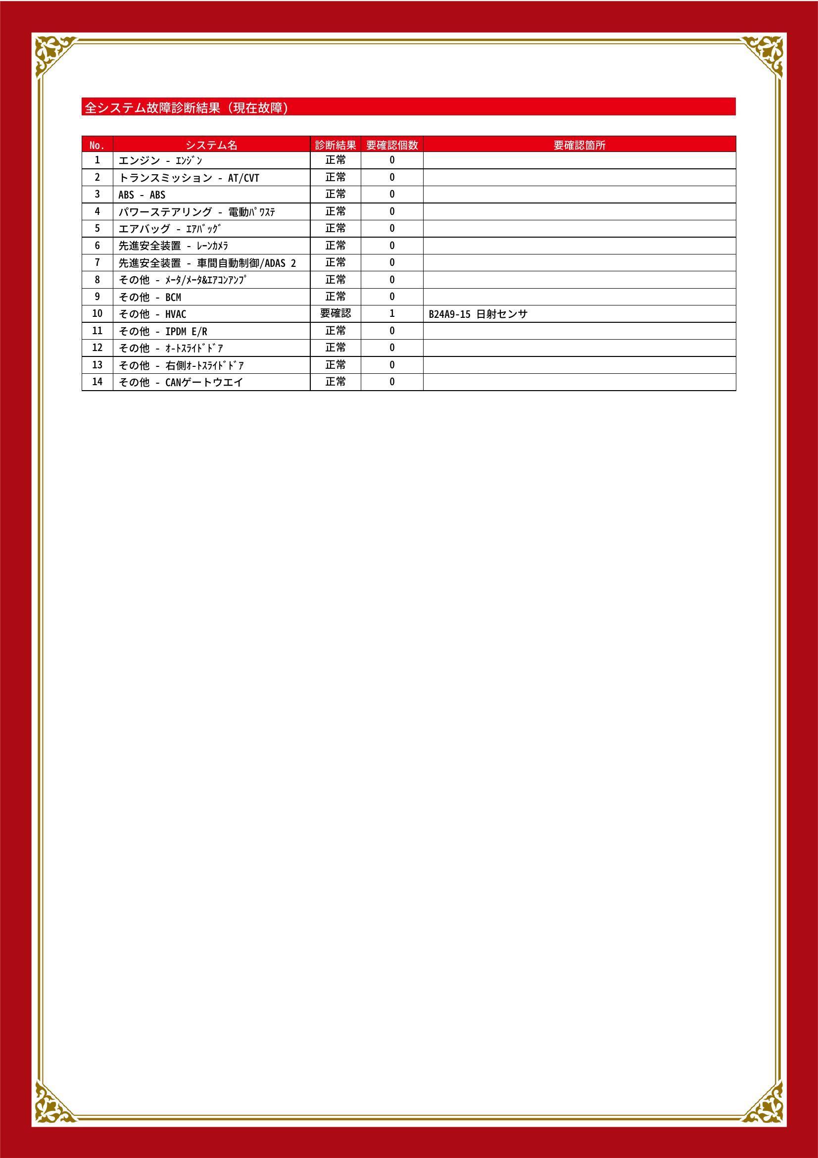 日産　セレナ　グー故障診断（コンピュータ診断）　その他　岐阜県　大垣市